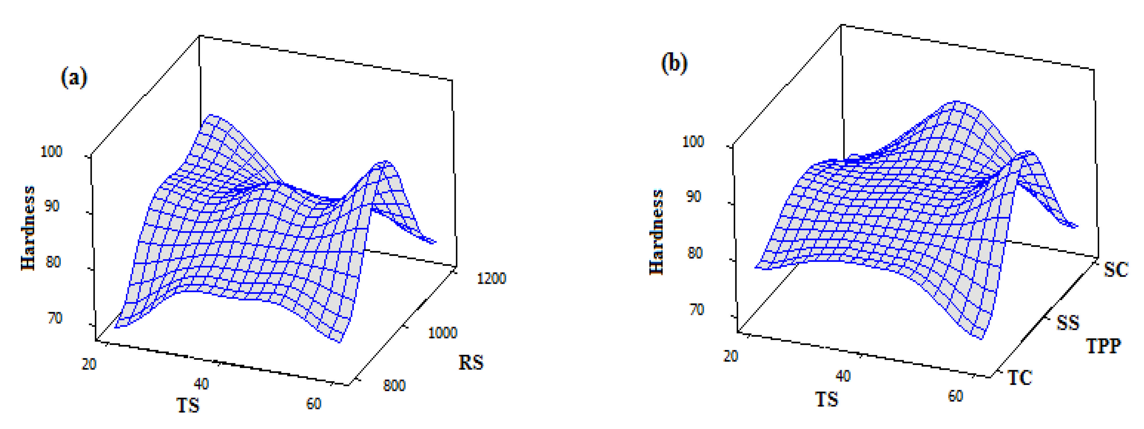 Symmetry 13 00537 g017a
