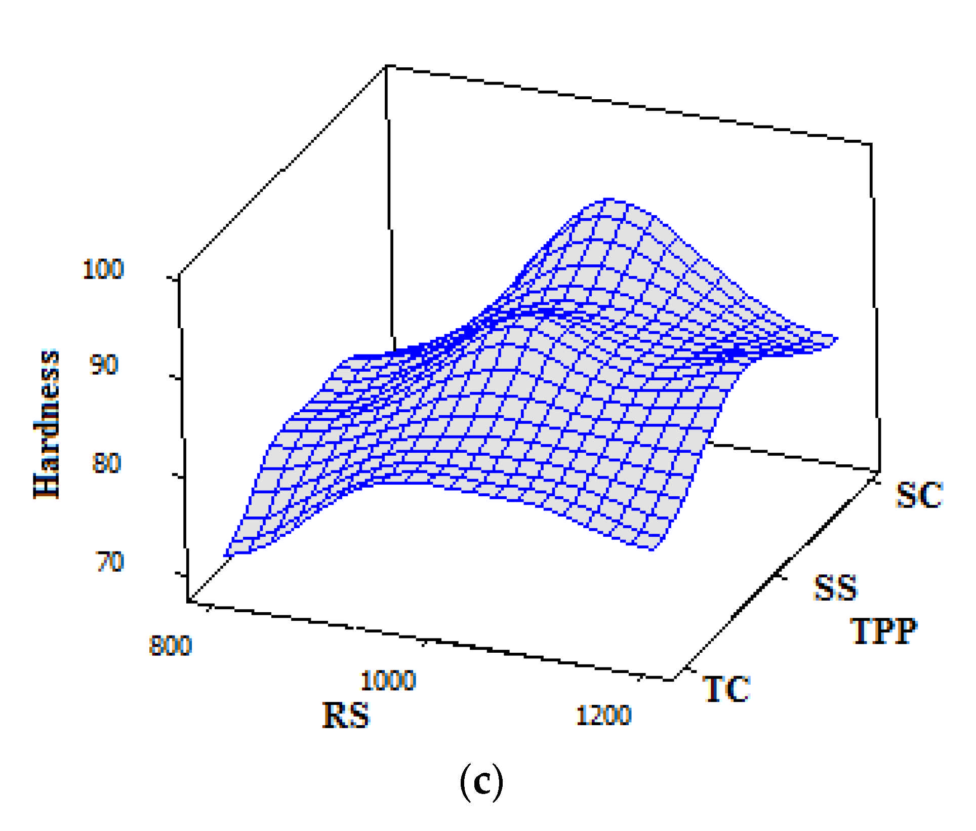 Symmetry 13 00537 g017b