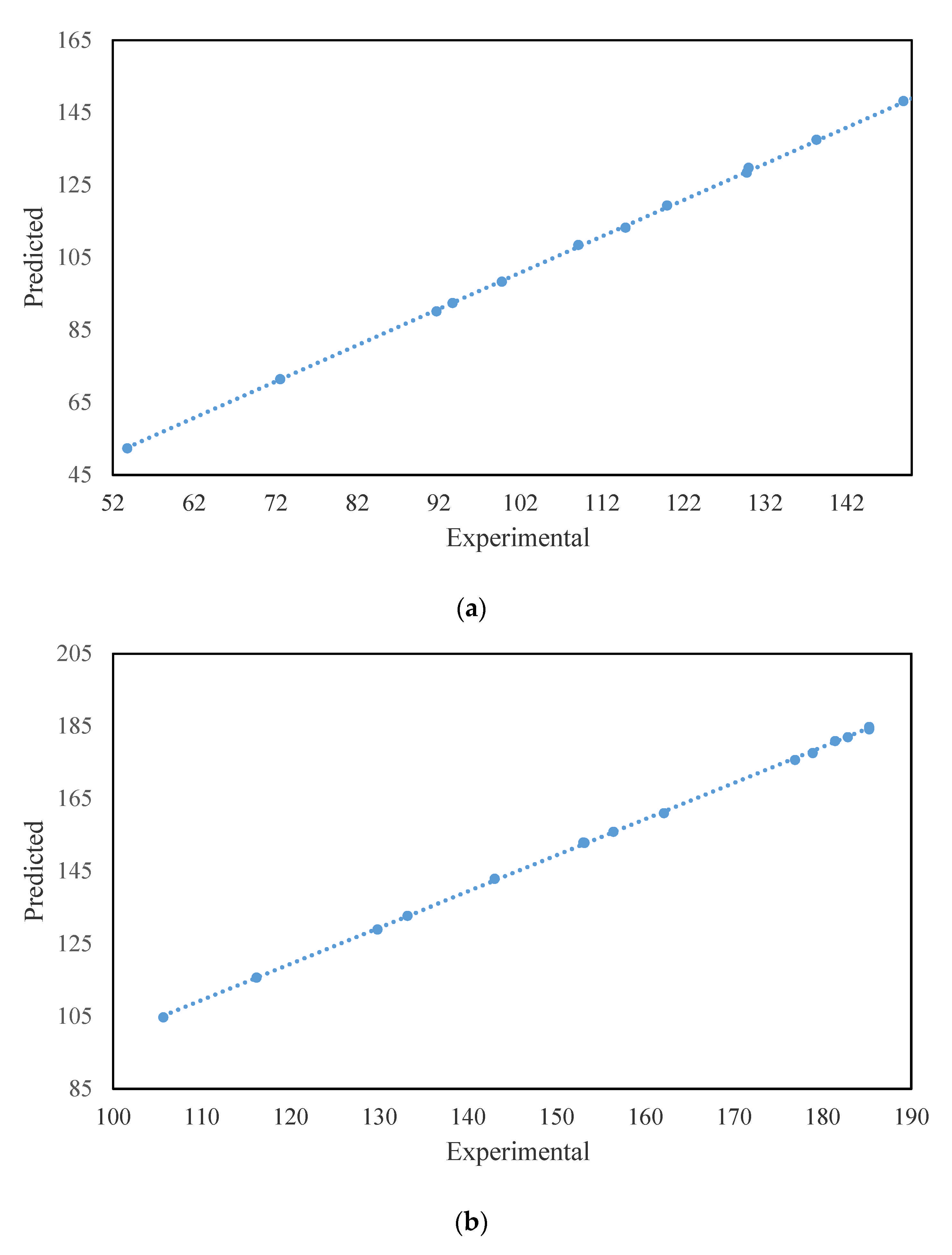 Symmetry 13 00537 g020
