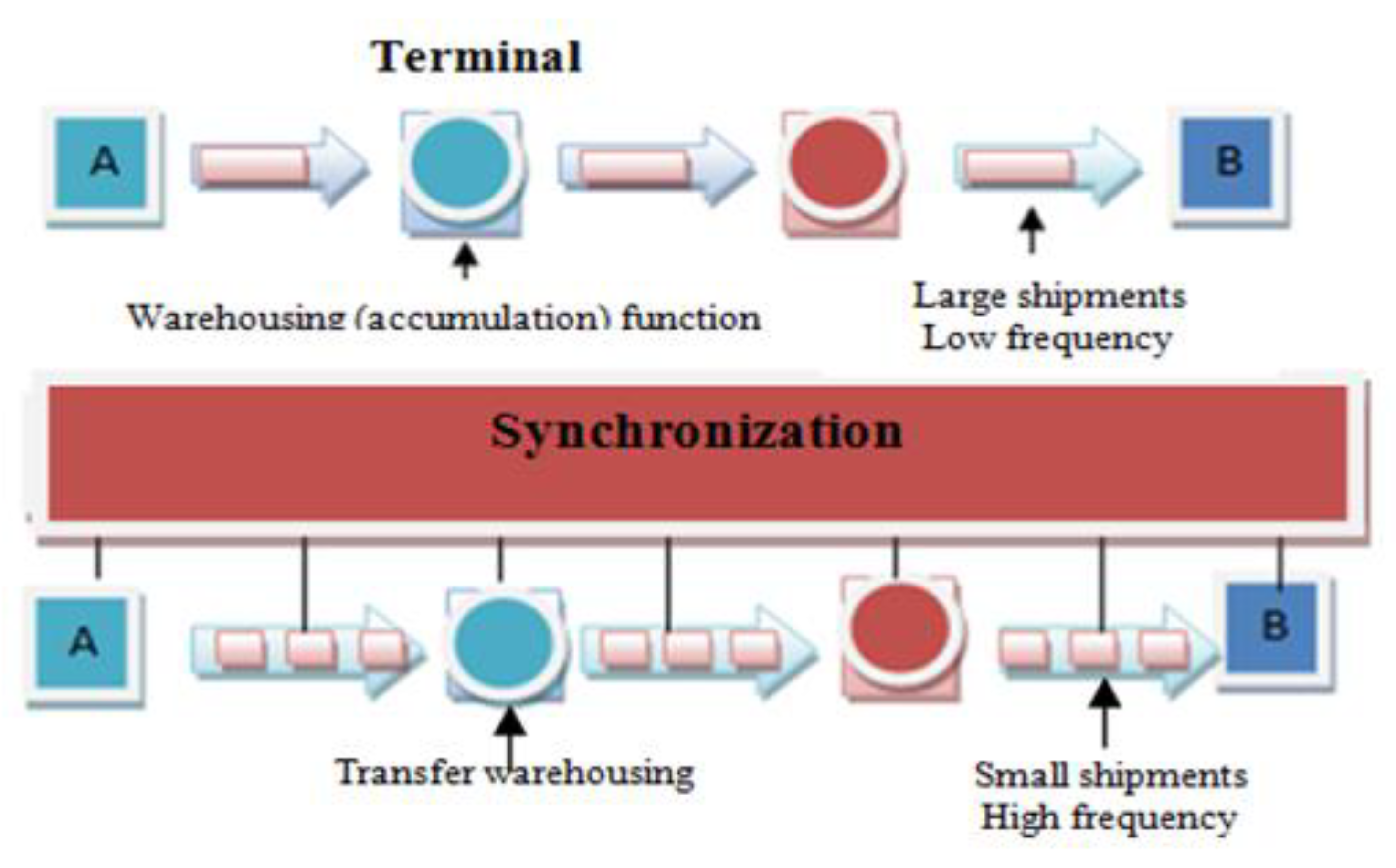 Symmetry 13 00540 g002 Symmetry 13 00540 g002