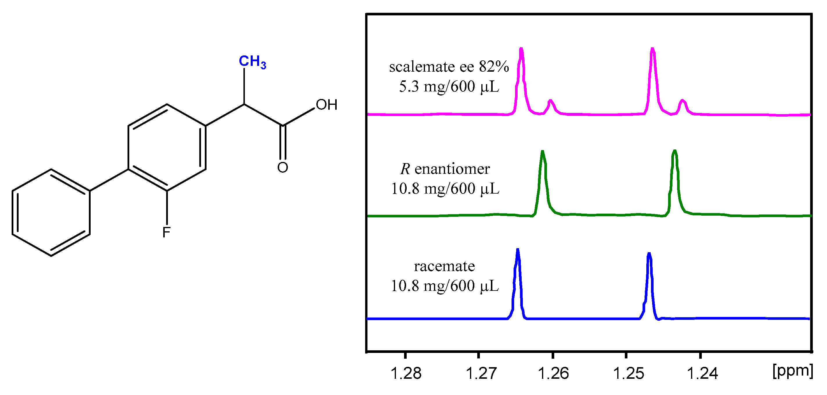 Symmetry 13 00543 g003 Symmetry 13 00543 g003
