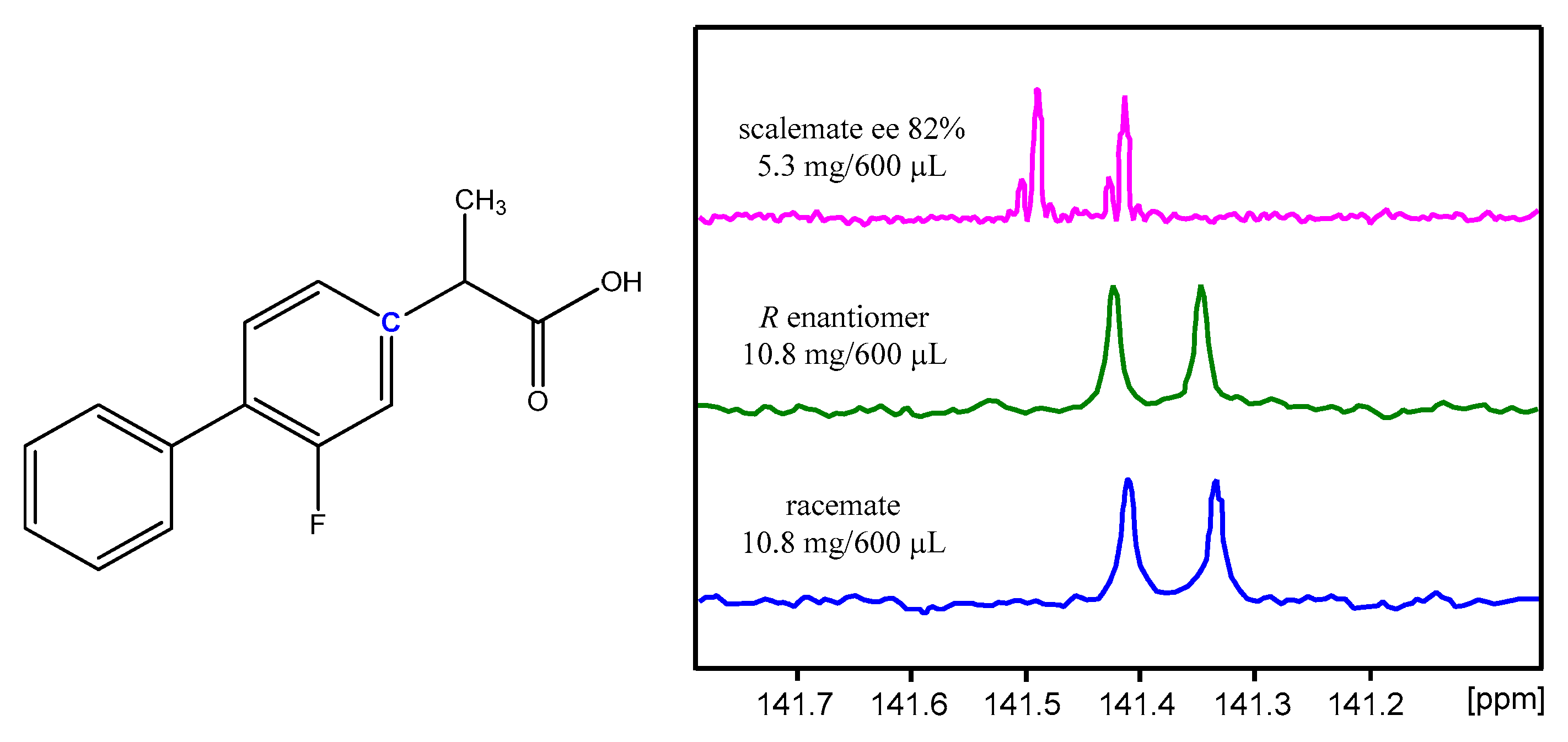 Symmetry 13 00543 g005 Symmetry 13 00543 g005