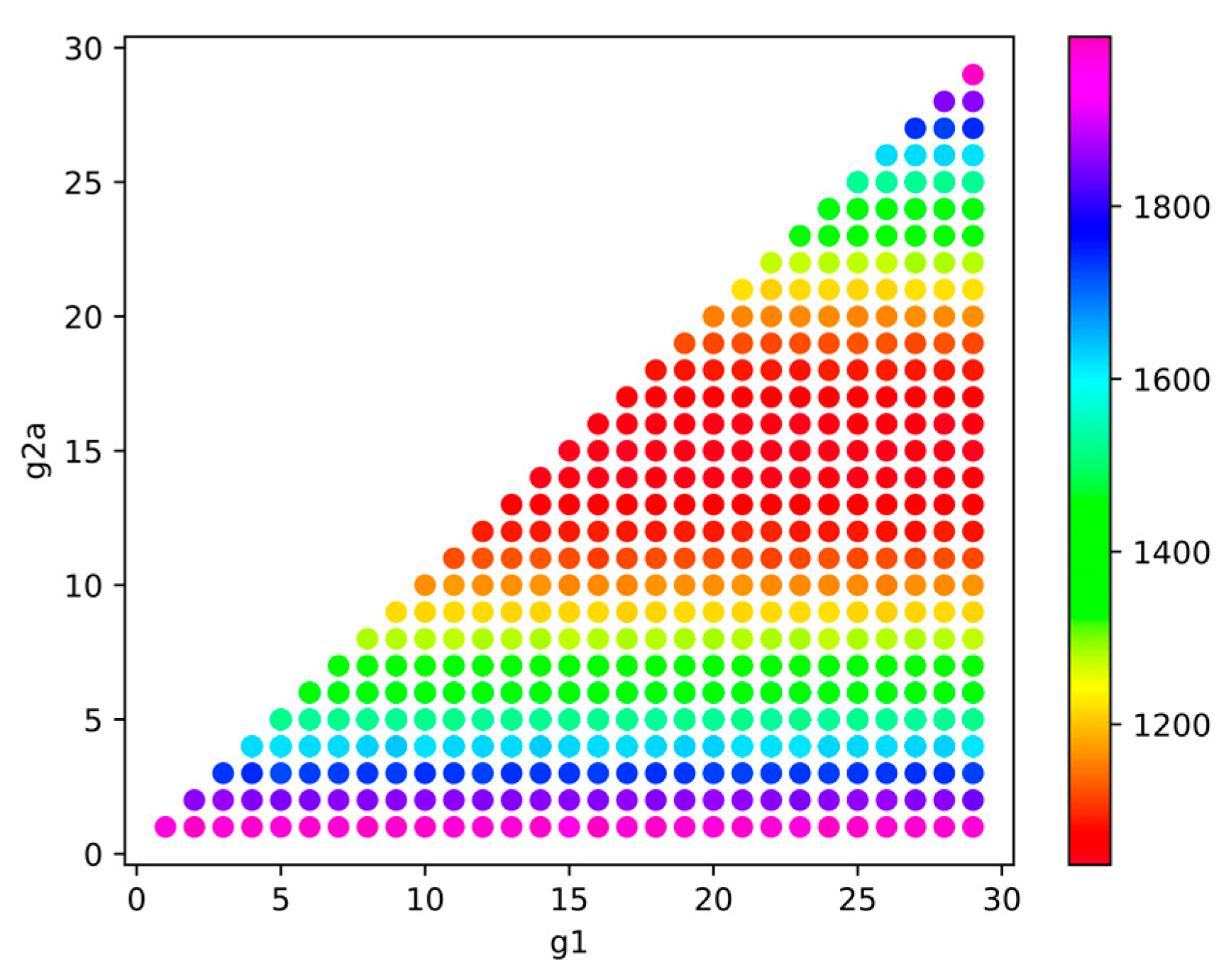 Symmetry 13 00544 g012