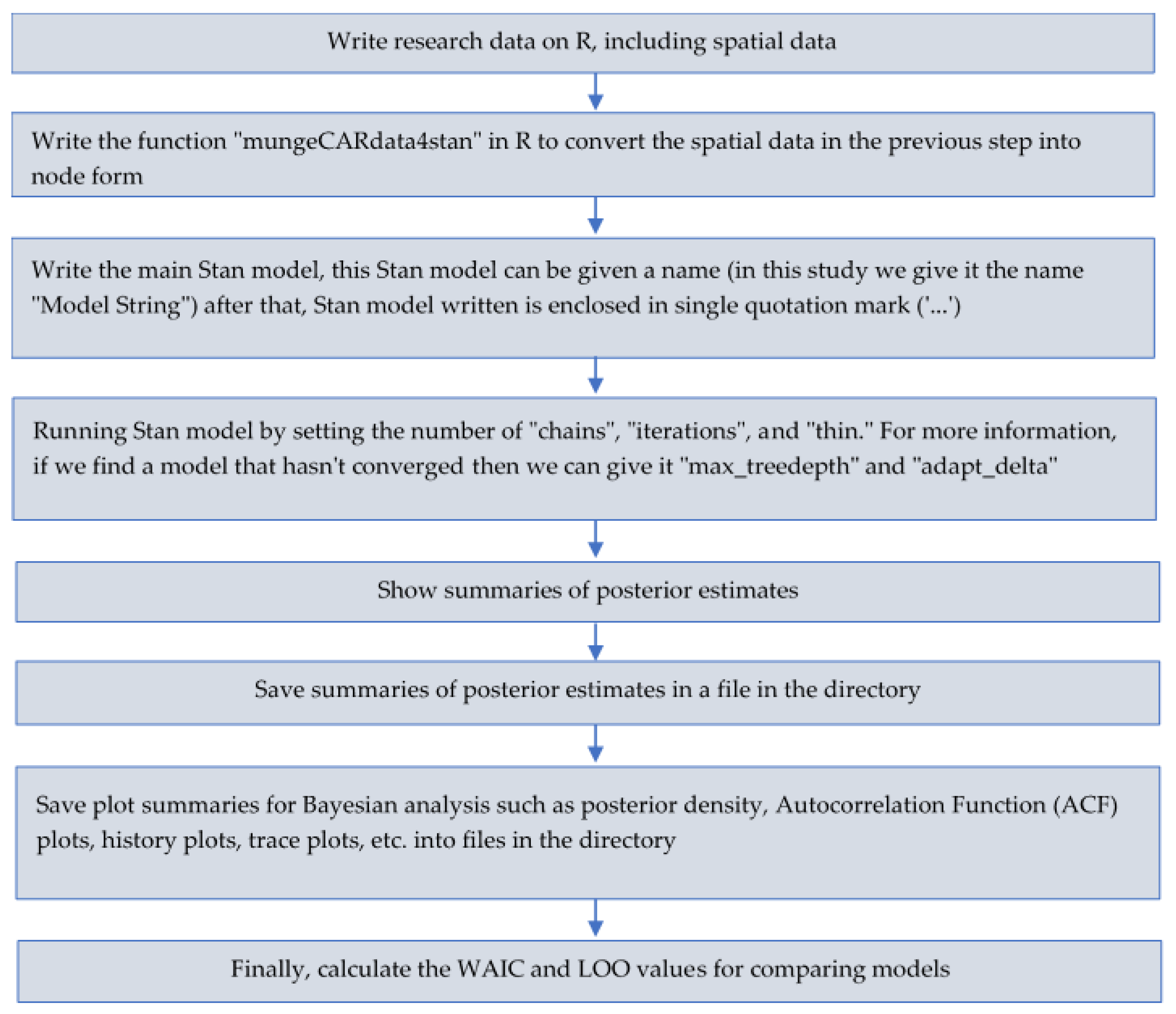 Symmetry 13 00545 g001