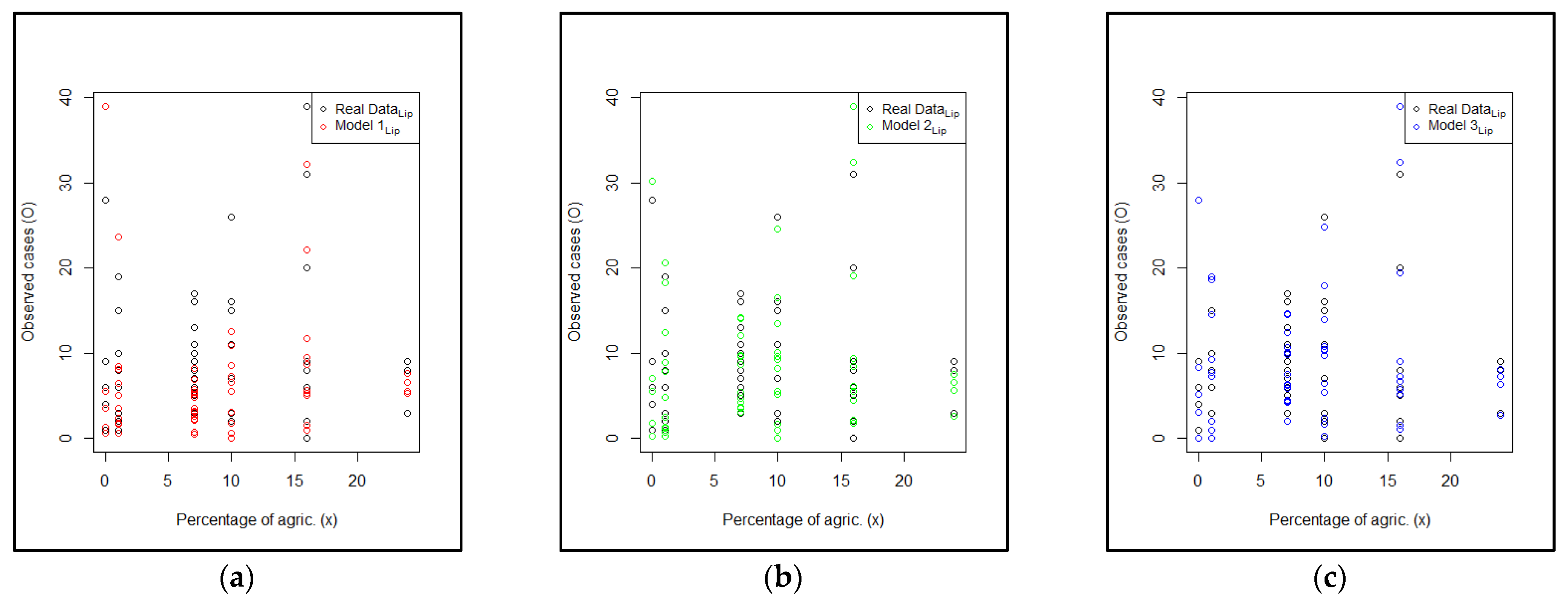 Symmetry 13 00545 g003