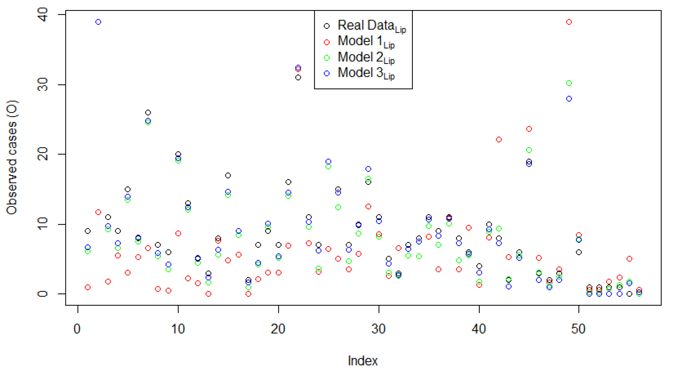 Symmetry 13 00545 g004