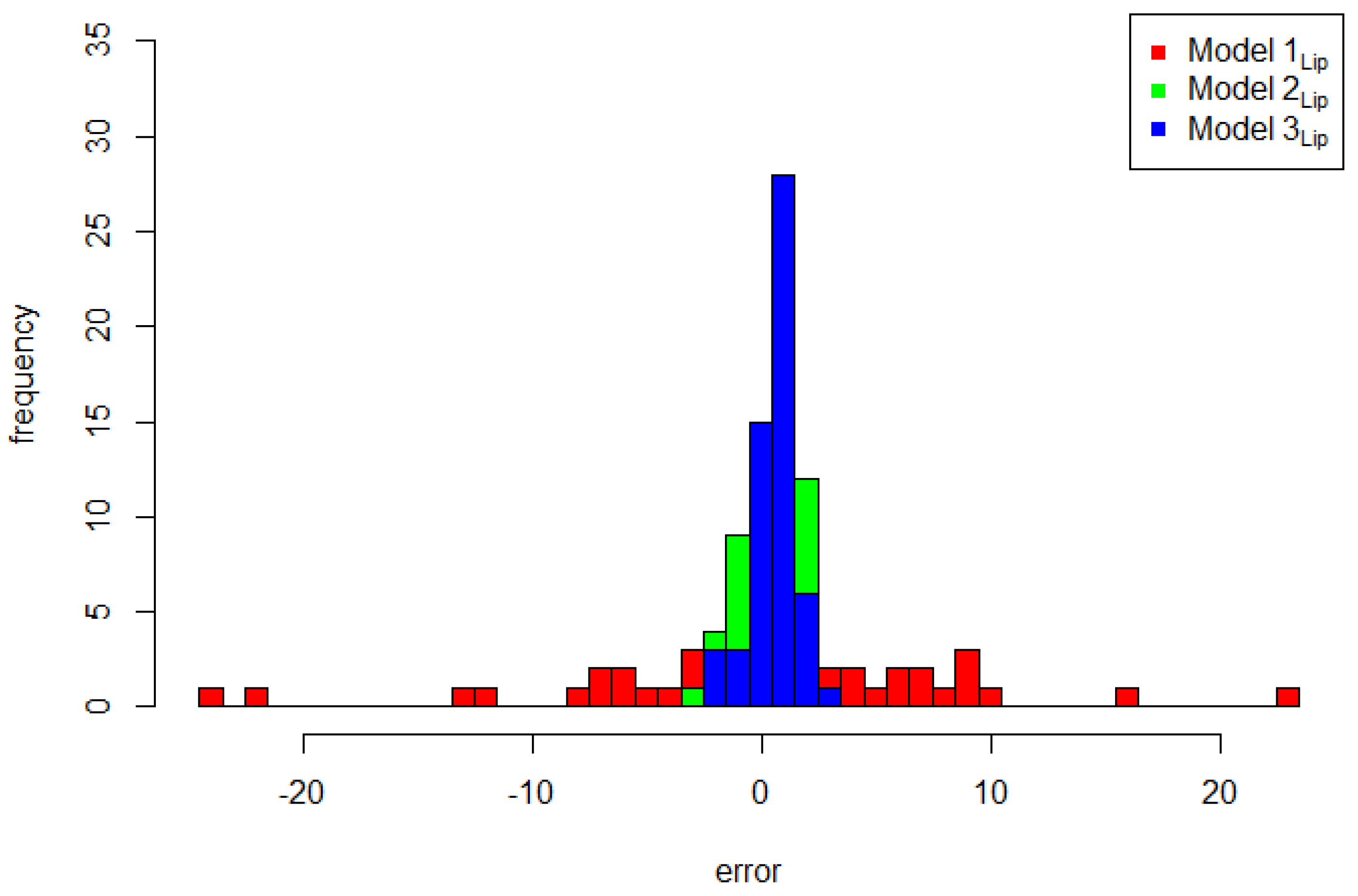 Symmetry 13 00545 g005