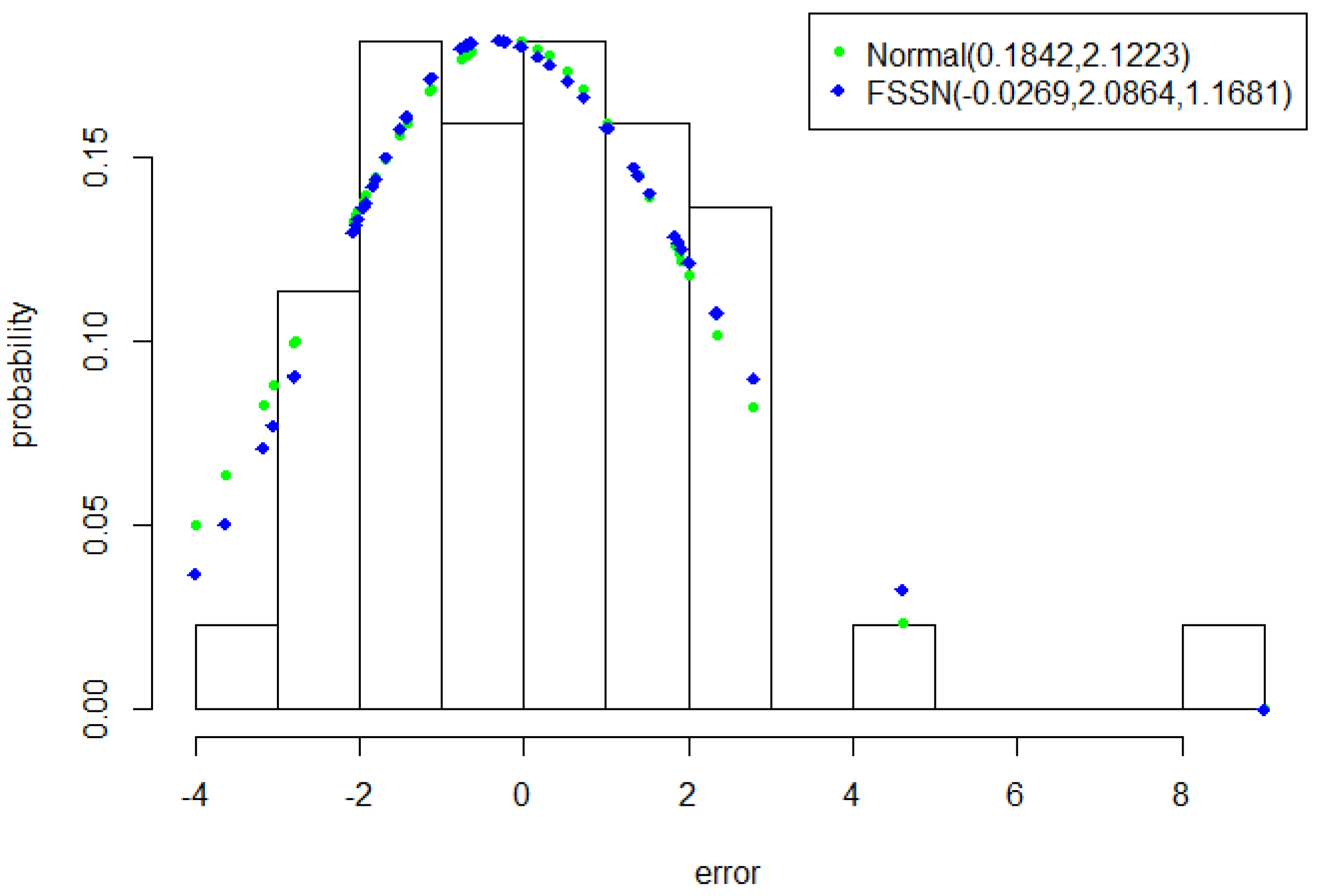 Symmetry 13 00545 g006