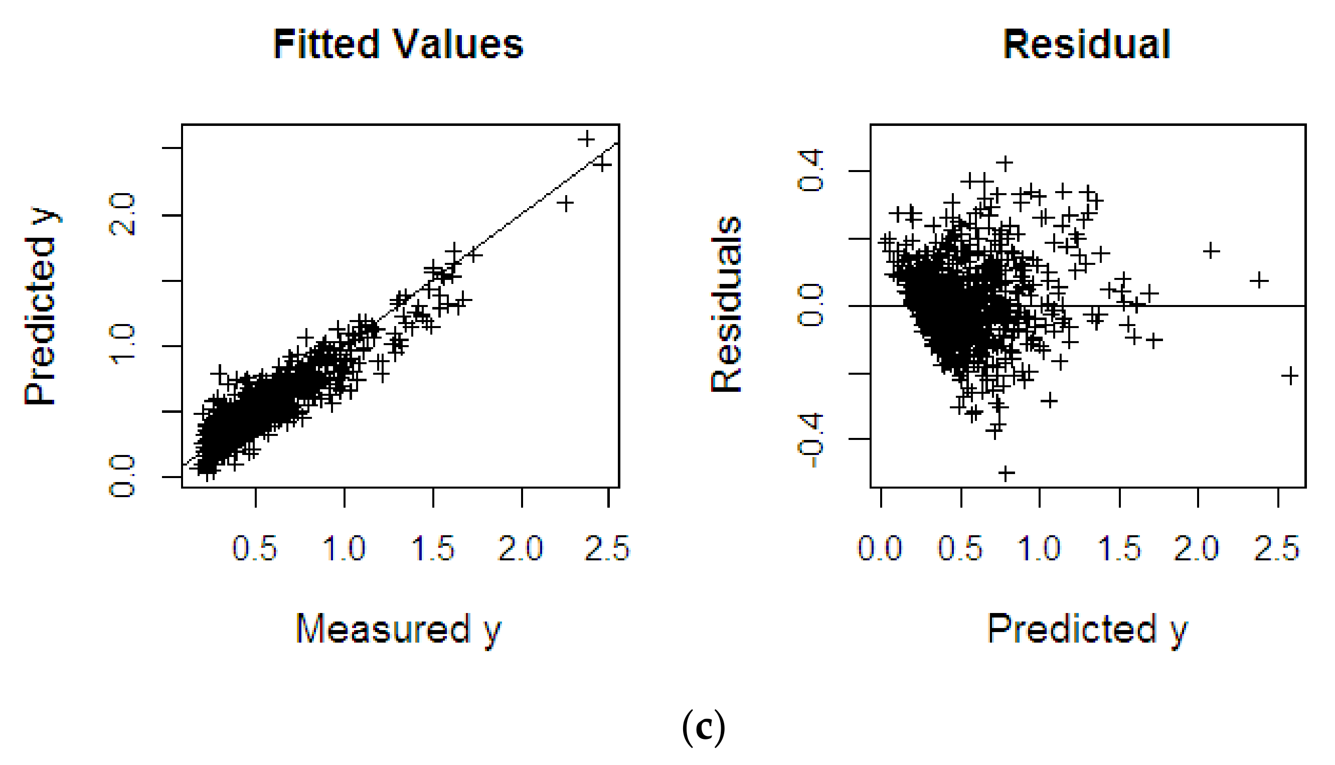 Symmetry 13 00547 g006b Symmetry 13 00547 g006b