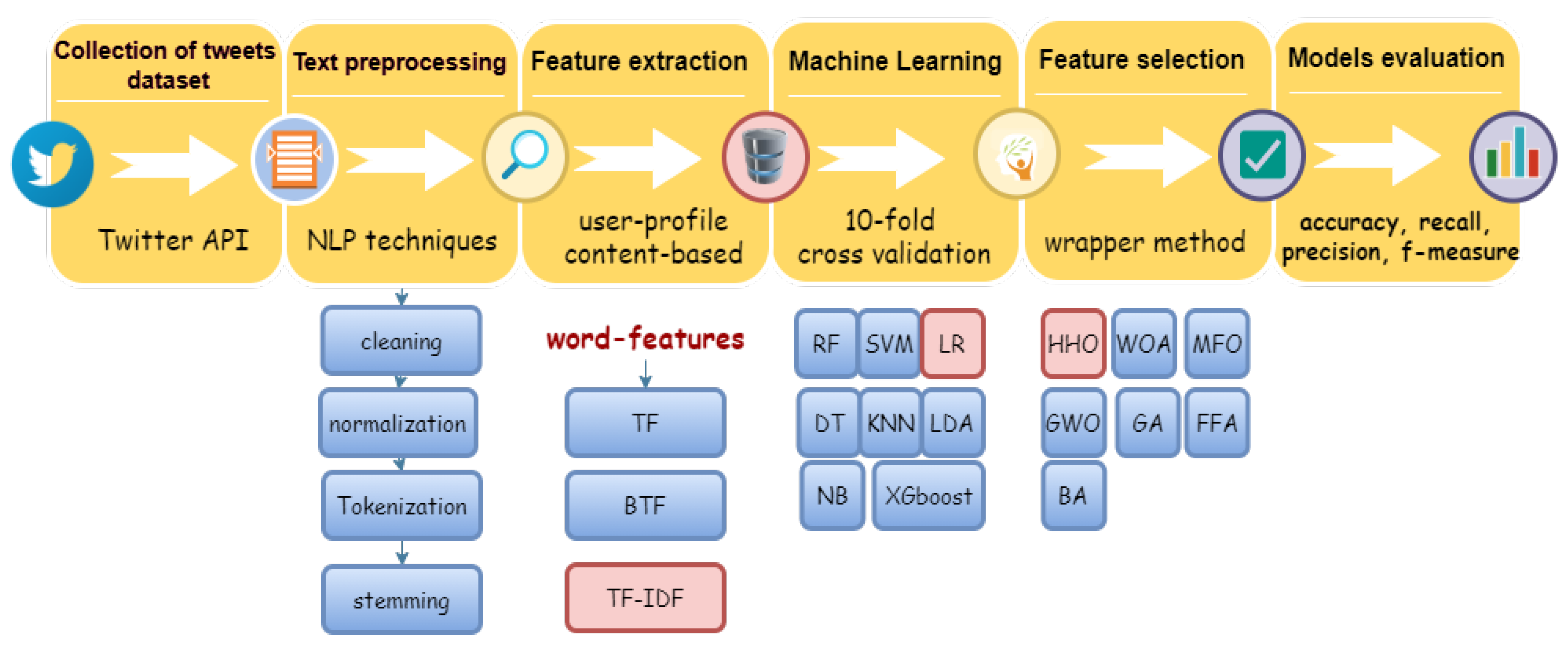 Symmetry 13 00556 g002 Symmetry 13 00556 g002