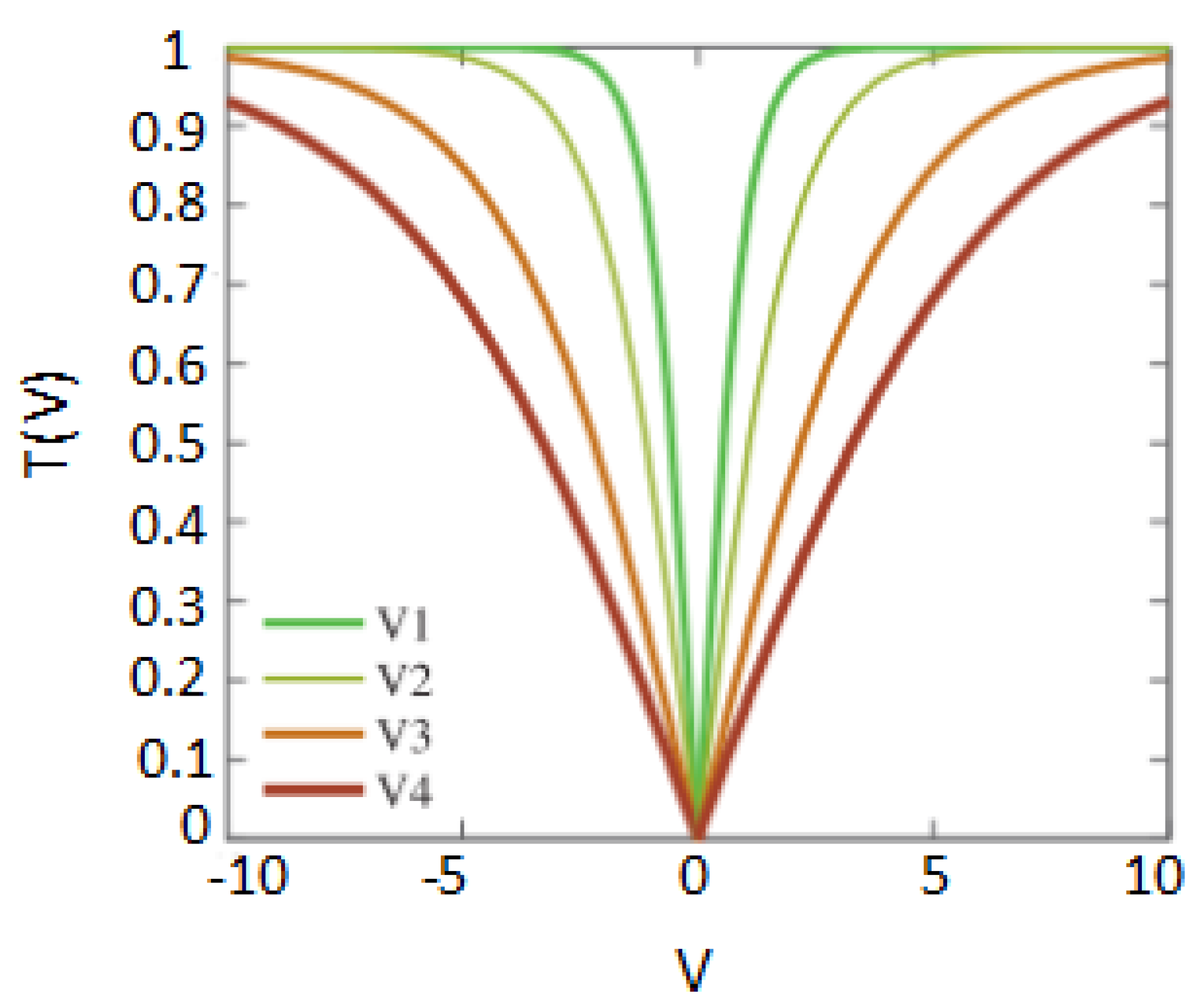 Symmetry 13 00556 g004 Symmetry 13 00556 g004