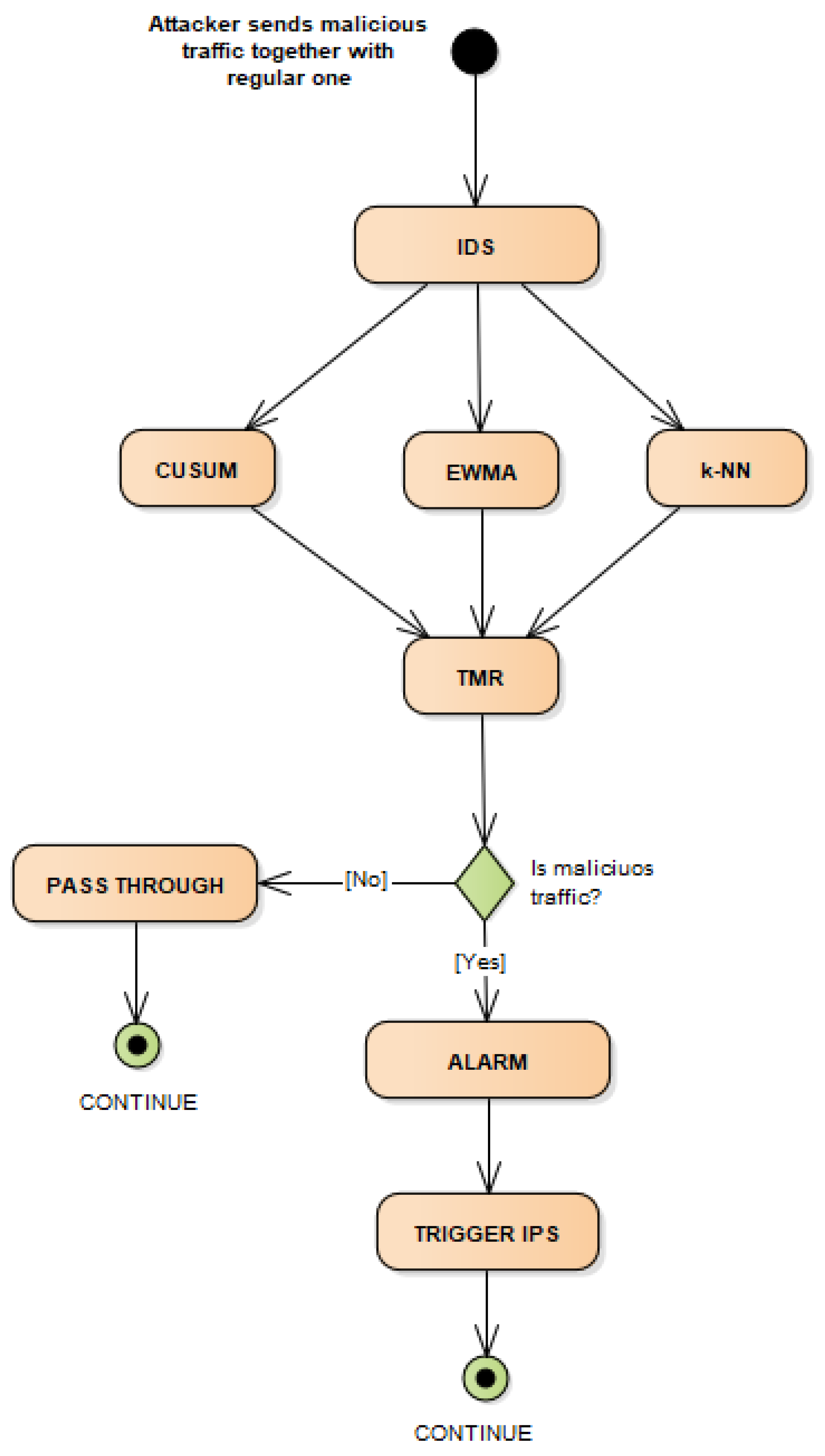 Symmetry 13 00557 g001 Symmetry 13 00557 g001