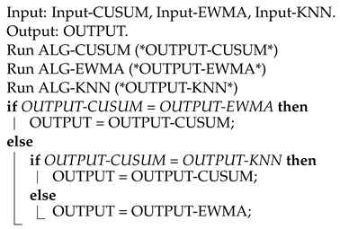 Symmetry 13 00557 i001 Symmetry 13 00557 i001