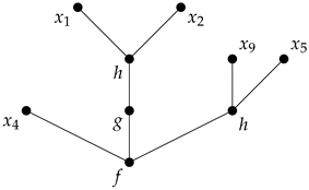Symmetry 13 00558 i001