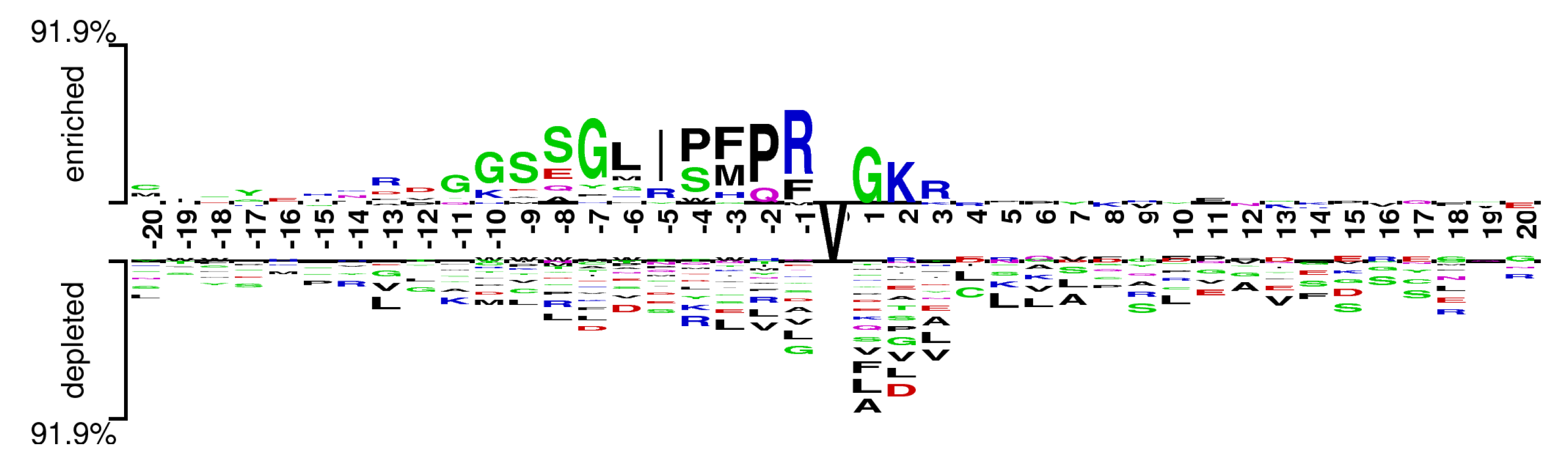 Symmetry 13 00560 g003