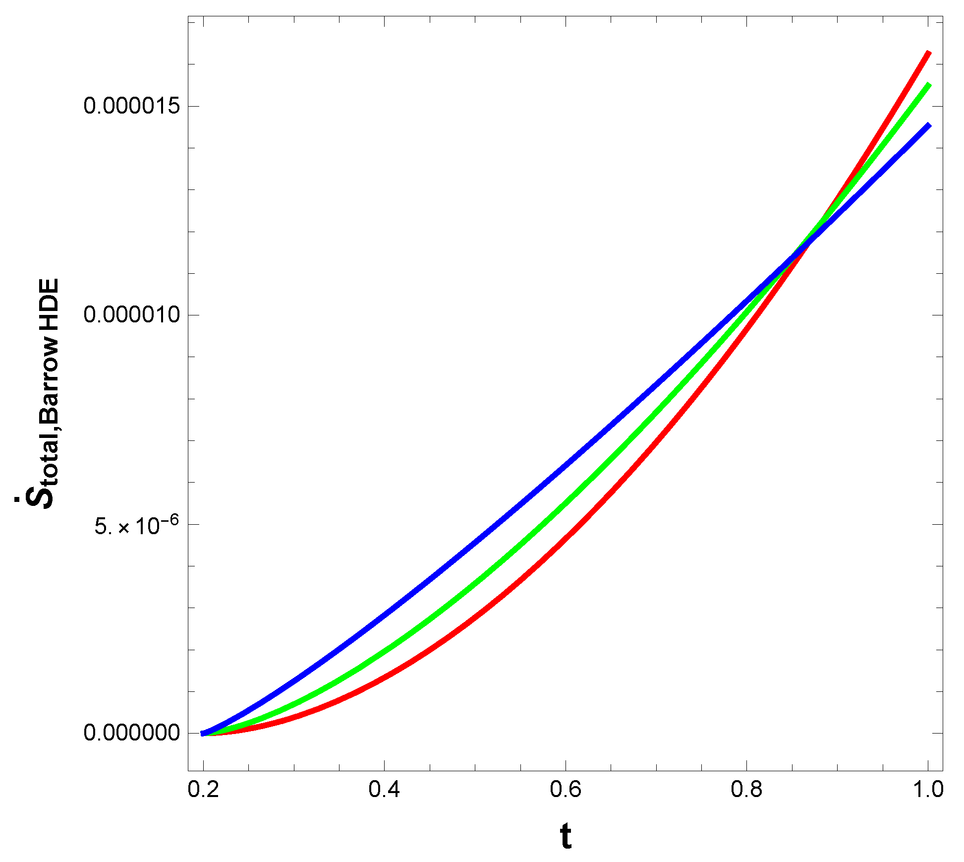 Symmetry 13 00562 g006