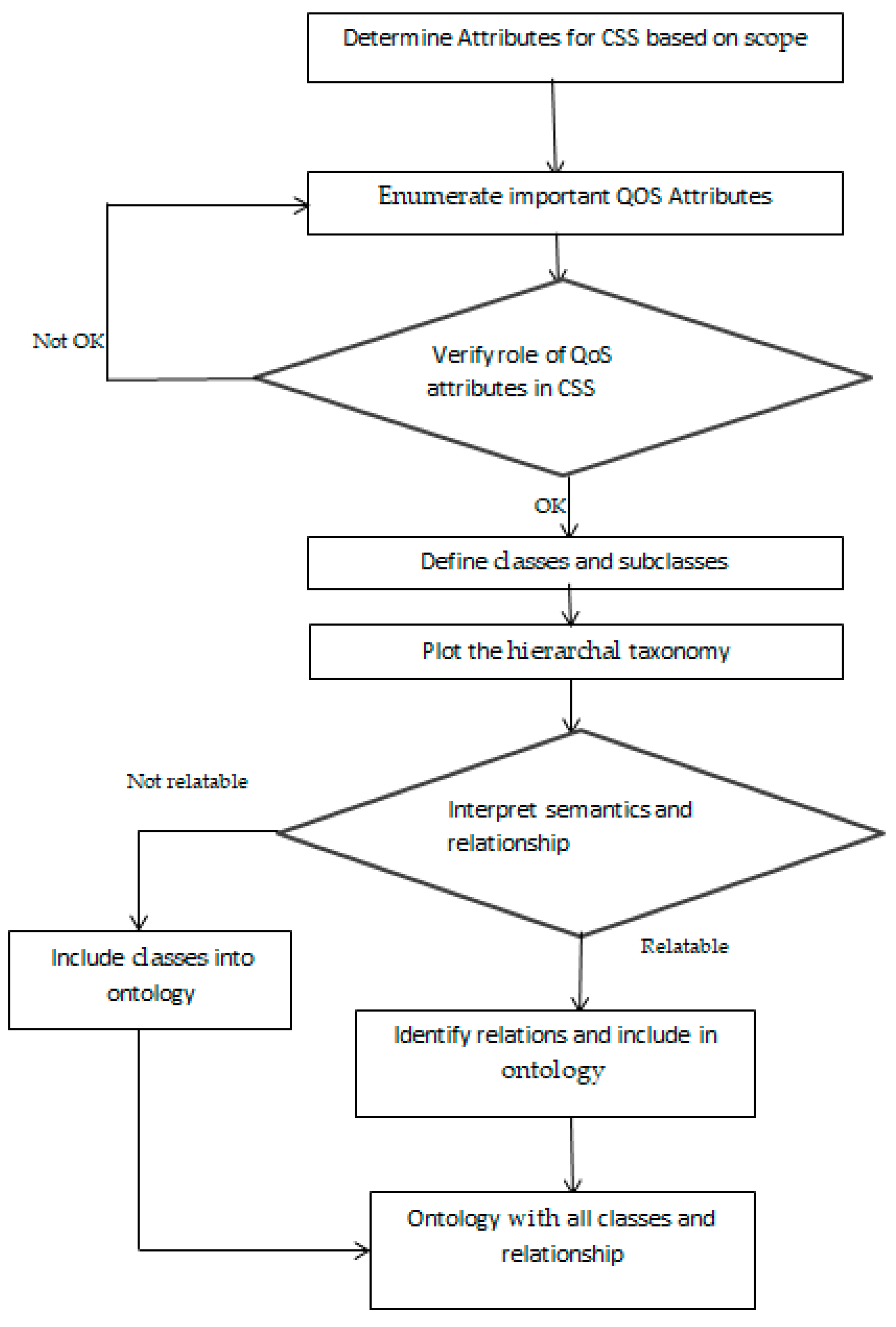 Symmetry 13 00563 g002