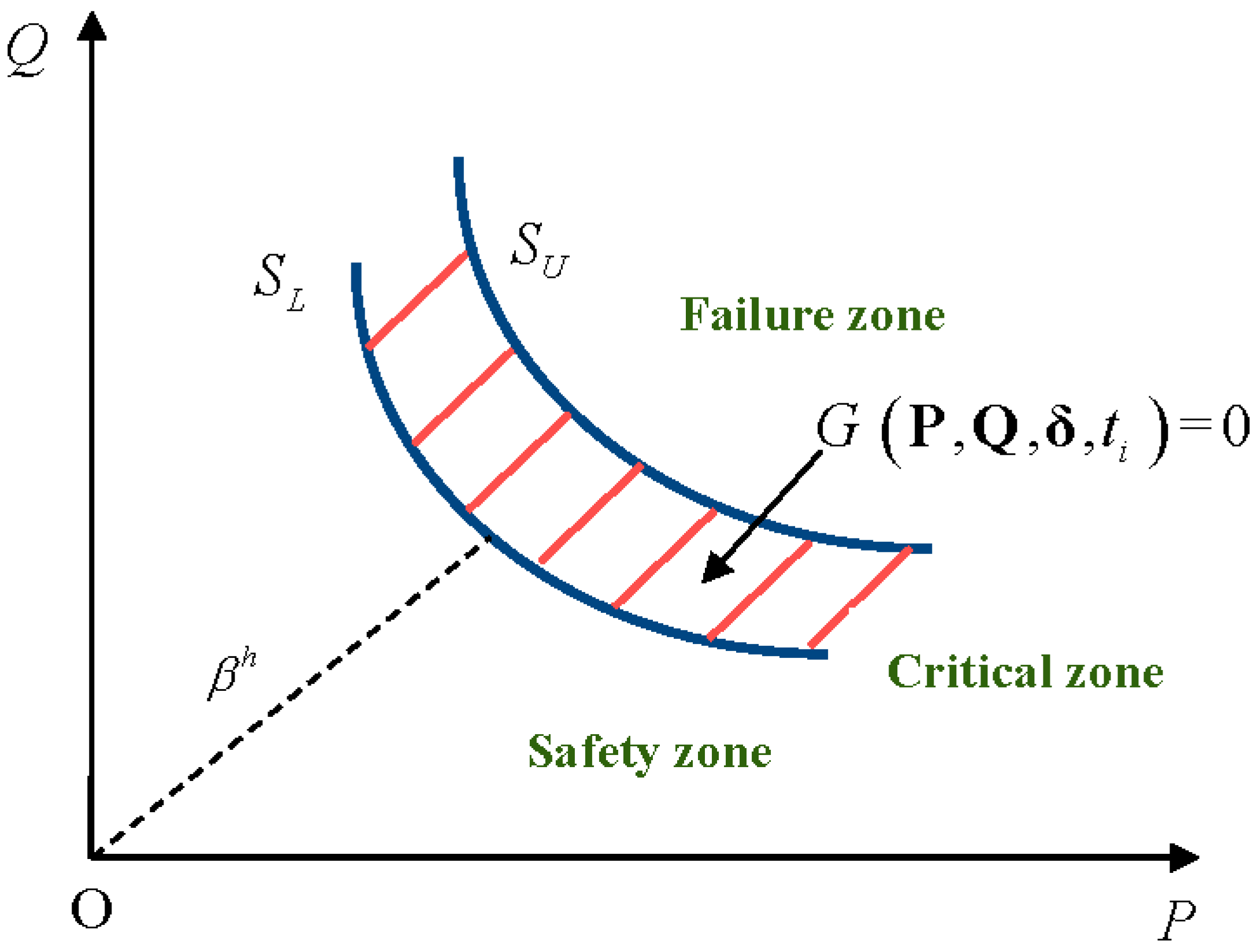 Symmetry 13 00568 g001