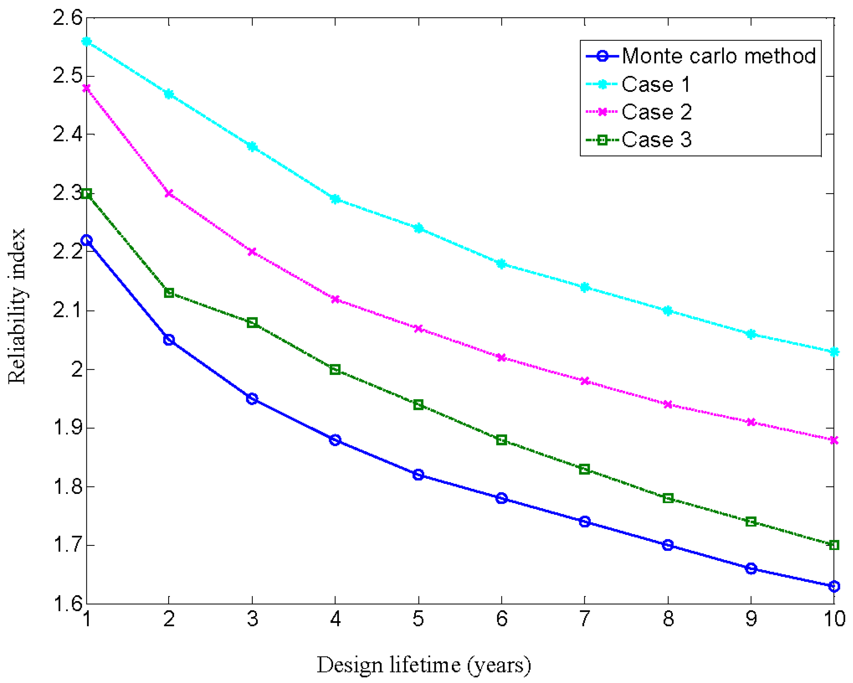Symmetry 13 00568 g003
