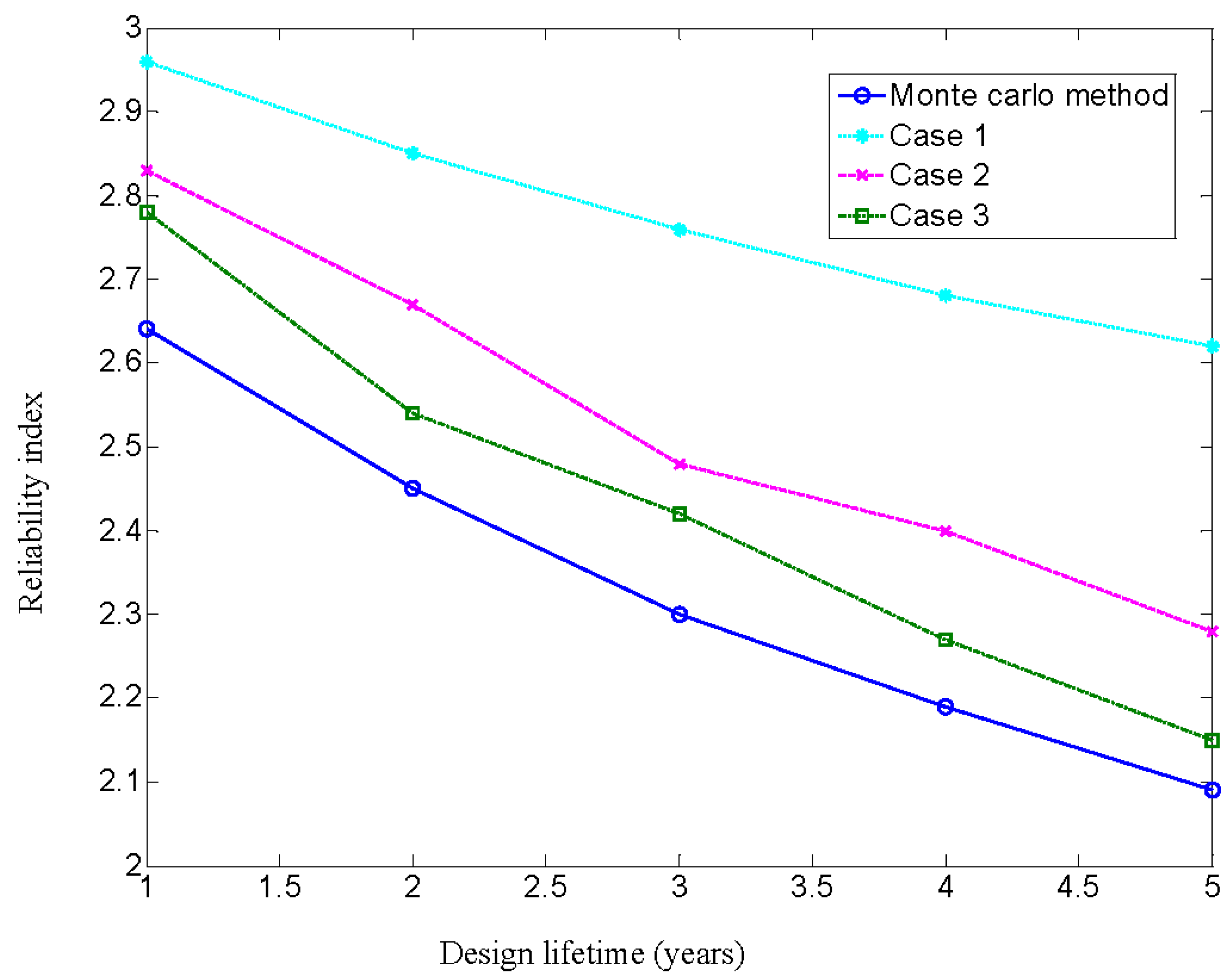 Symmetry 13 00568 g005