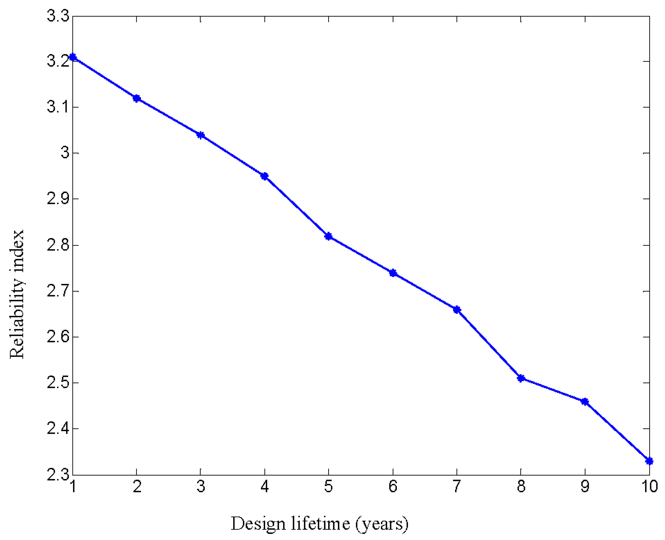 Symmetry 13 00568 g007