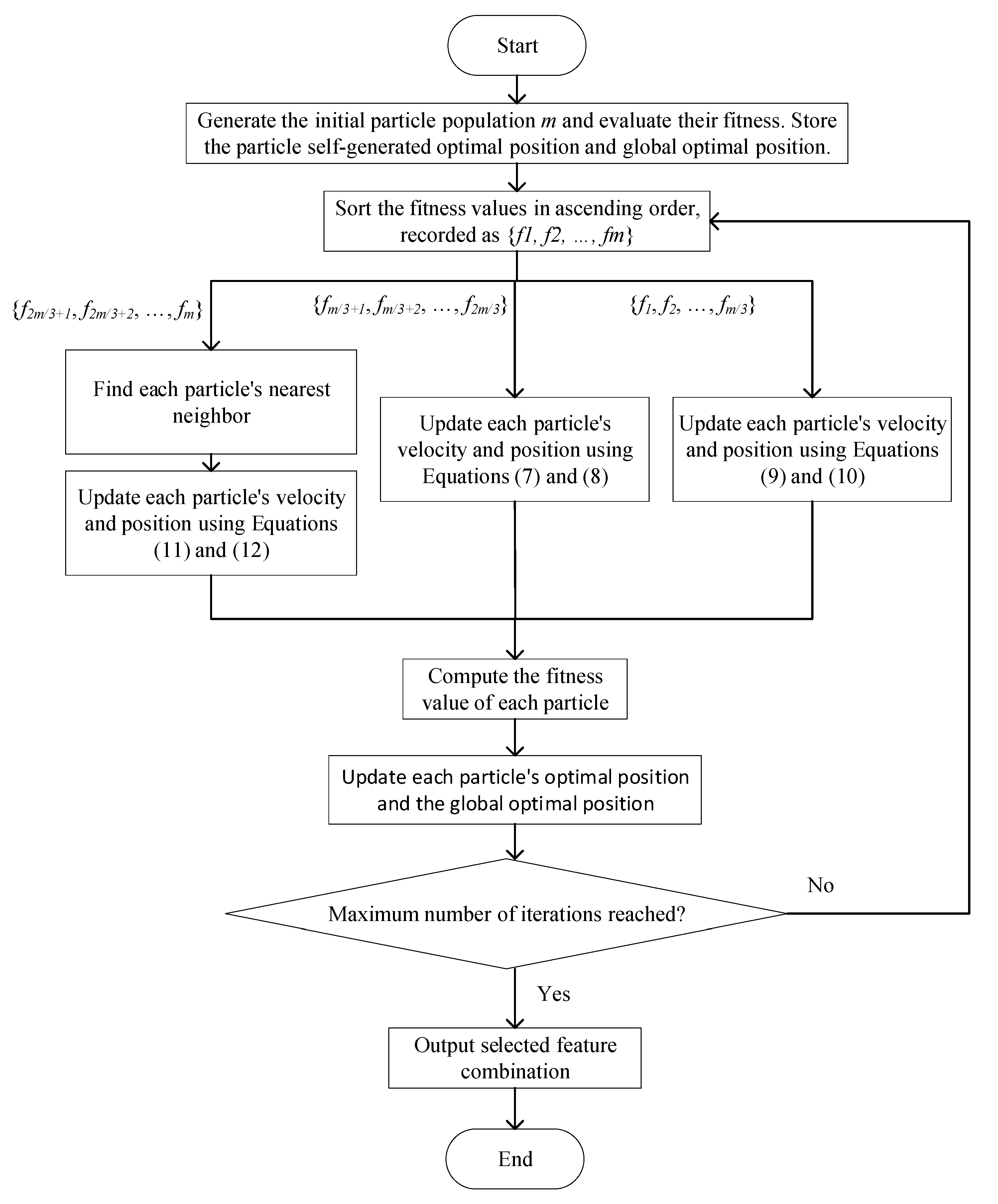 Symmetry 13 00569 g001