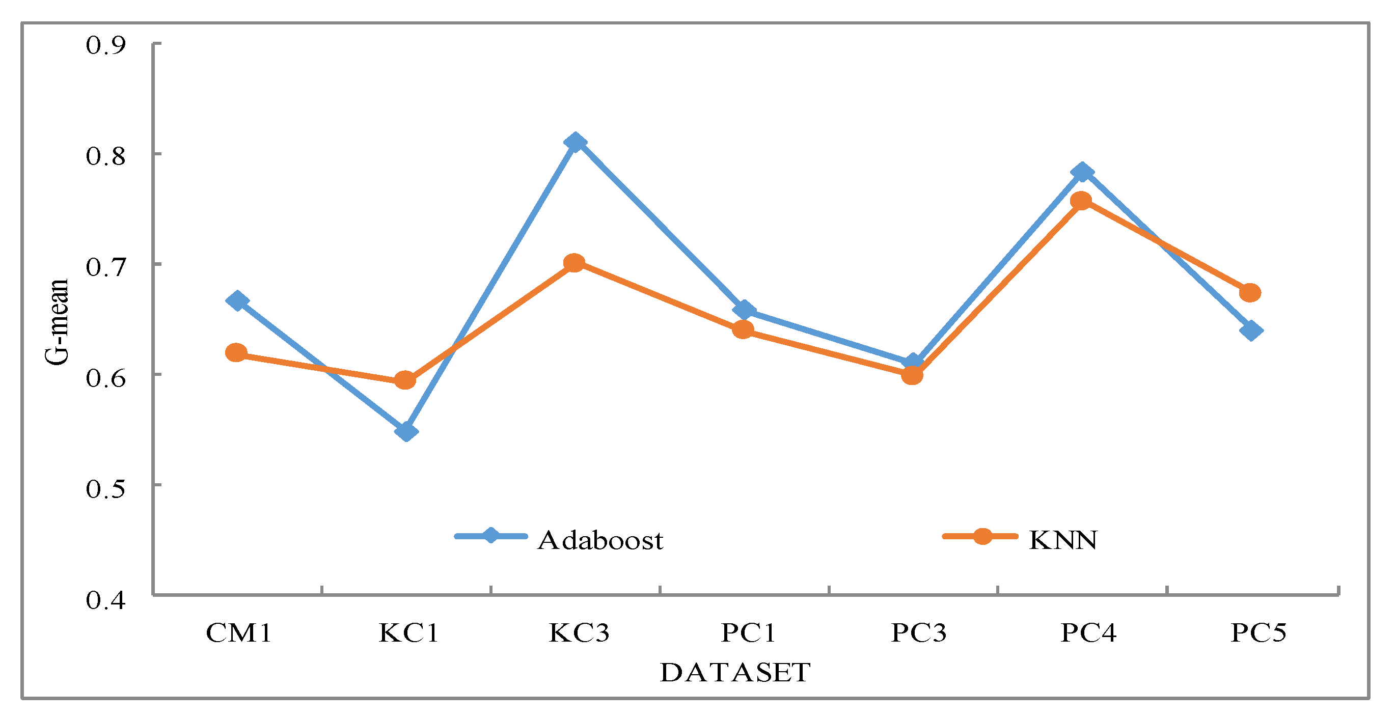 Symmetry 13 00569 g002
