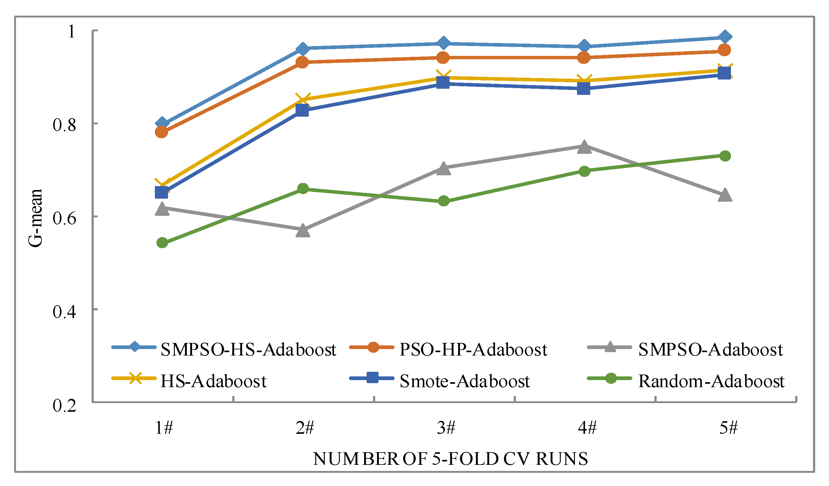 Symmetry 13 00569 g004