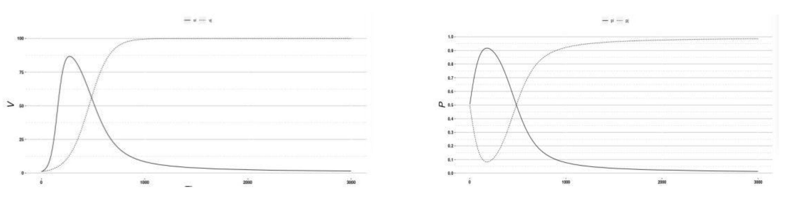 Symmetry 13 00570 g007 Symmetry 13 00570 g007