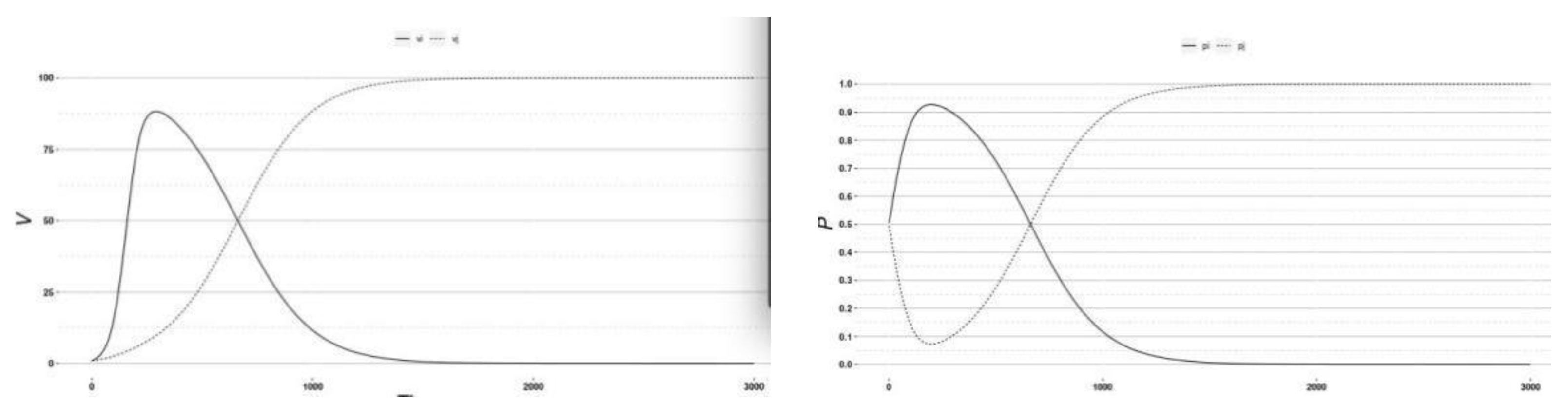 Symmetry 13 00570 g010 Symmetry 13 00570 g010
