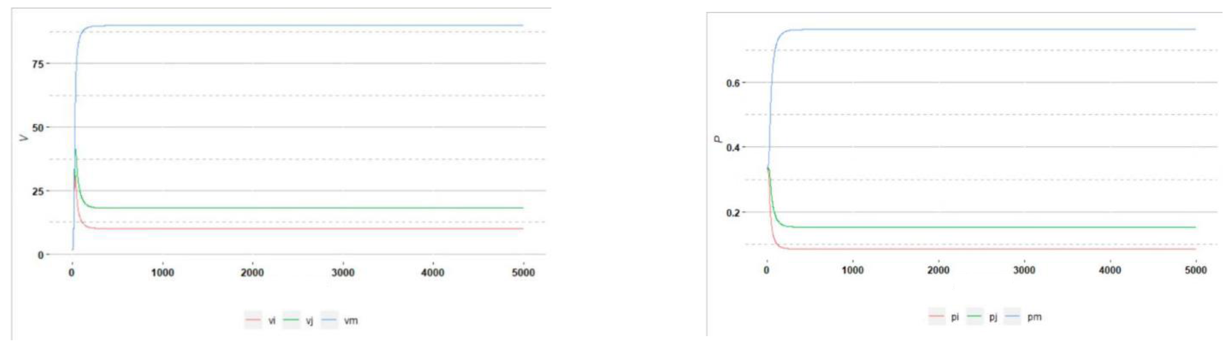 Symmetry 13 00570 g014 Symmetry 13 00570 g014