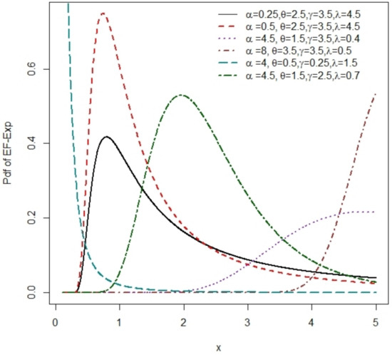 The Exponentiated Fréchet Generator of Distributions with Applications