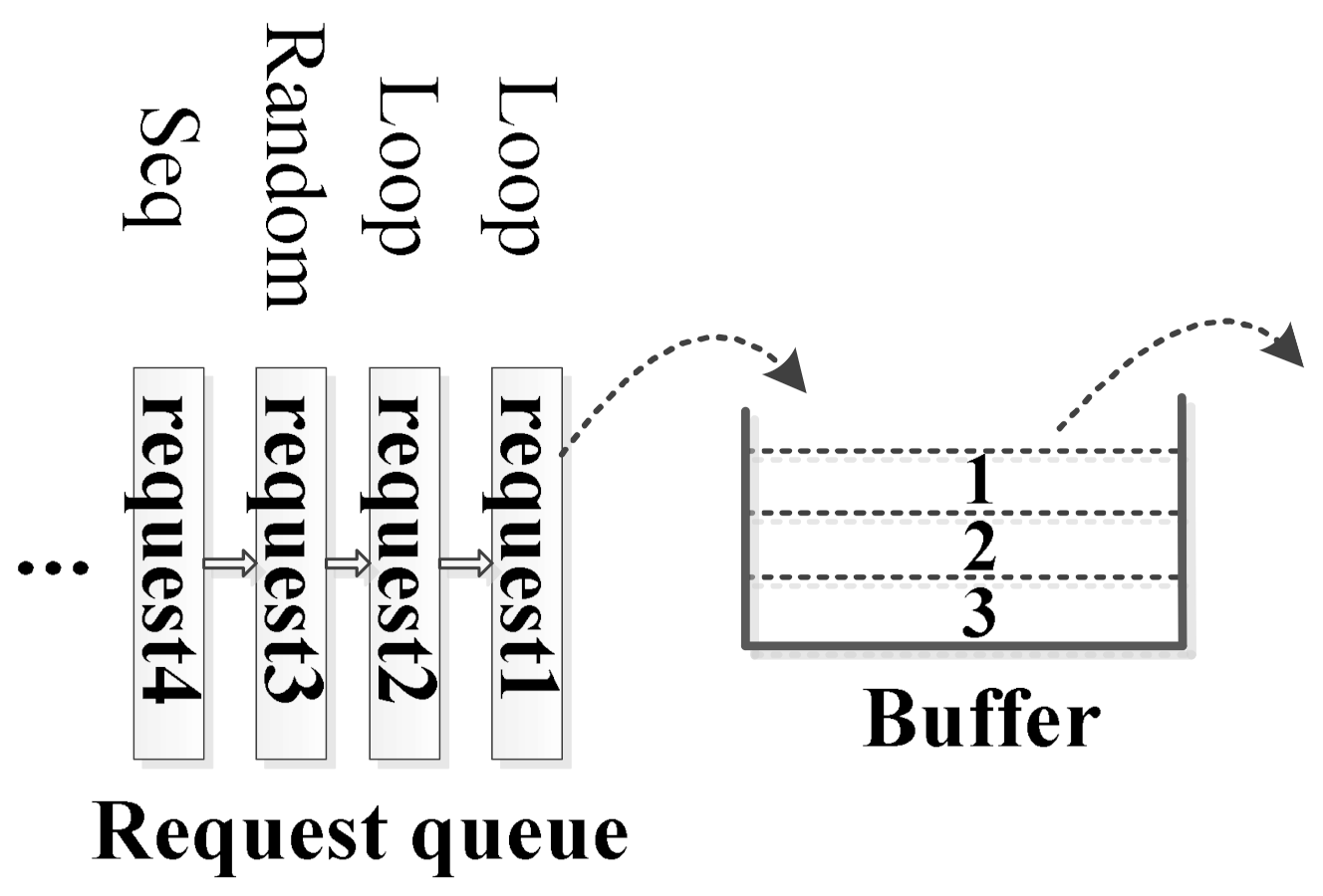 Symmetry 13 00573 g001 Symmetry 13 00573 g001