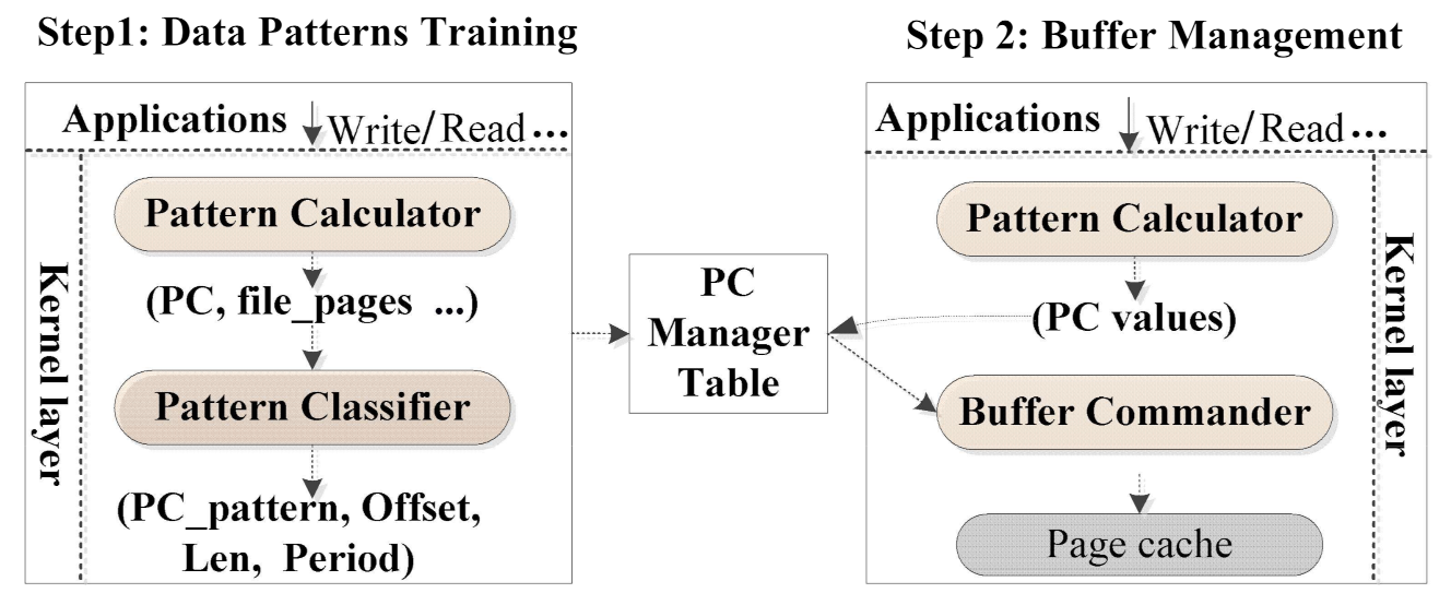 Symmetry 13 00573 g004 Symmetry 13 00573 g004