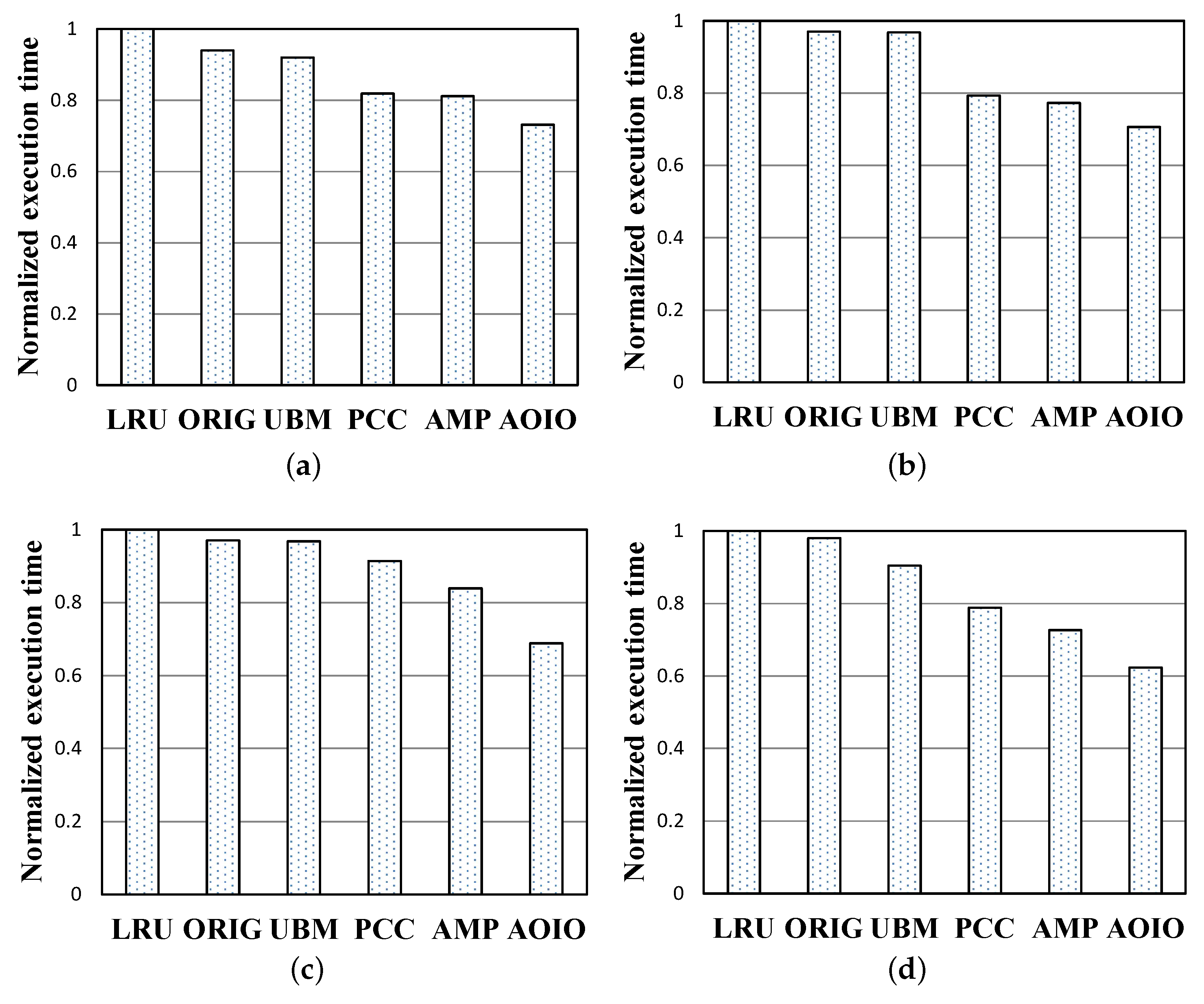 Symmetry 13 00573 g011 Symmetry 13 00573 g011
