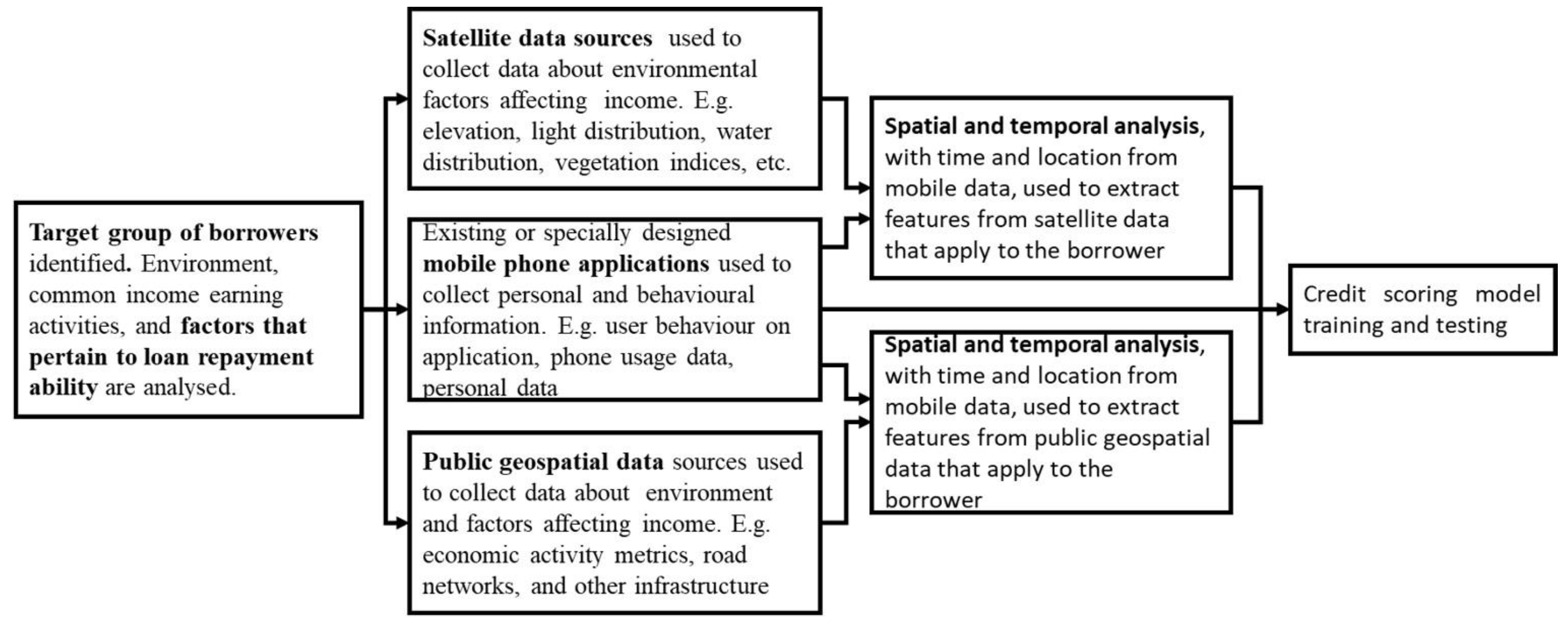 Symmetry 13 00575 g001 Symmetry 13 00575 g001