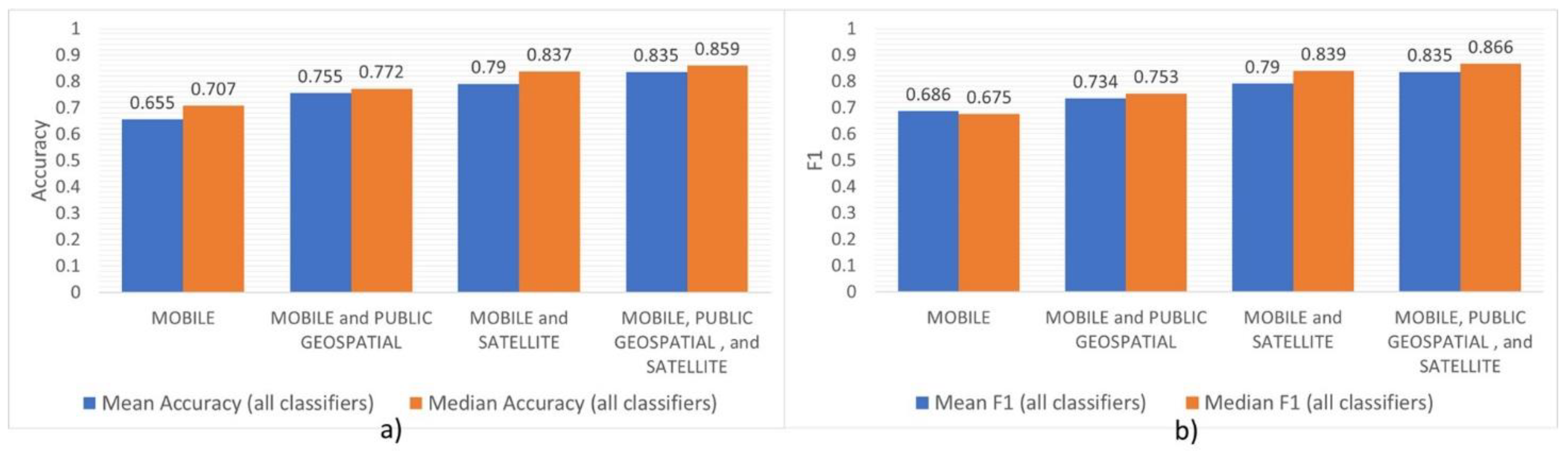 Symmetry 13 00575 g005 Symmetry 13 00575 g005