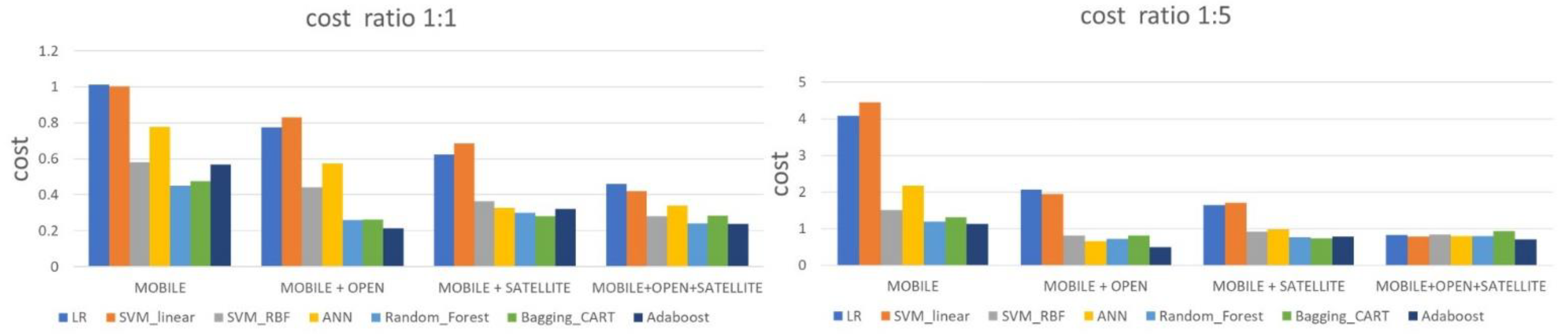 Symmetry 13 00575 g006 Symmetry 13 00575 g006