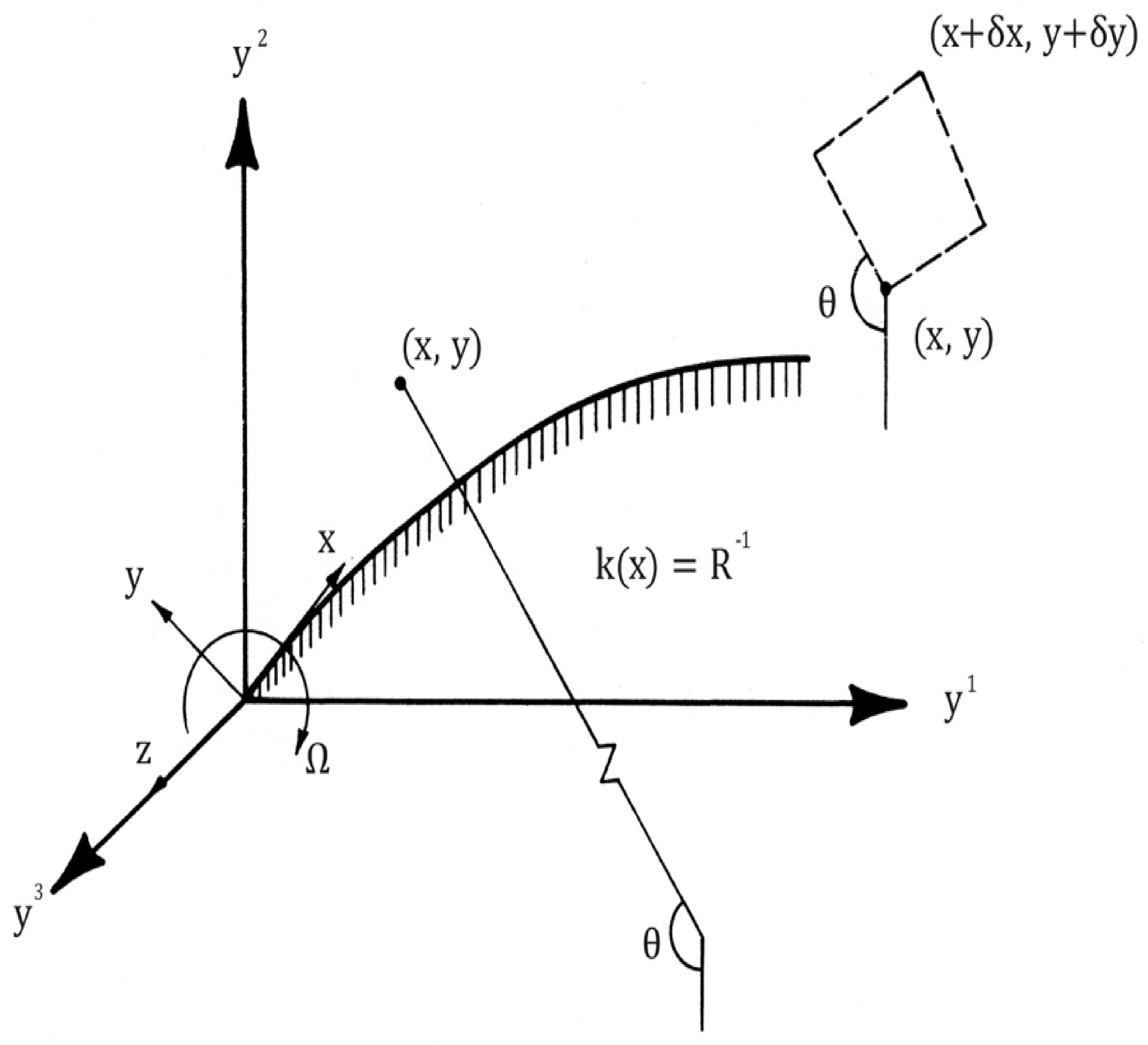 Symmetry 13 00576 g001