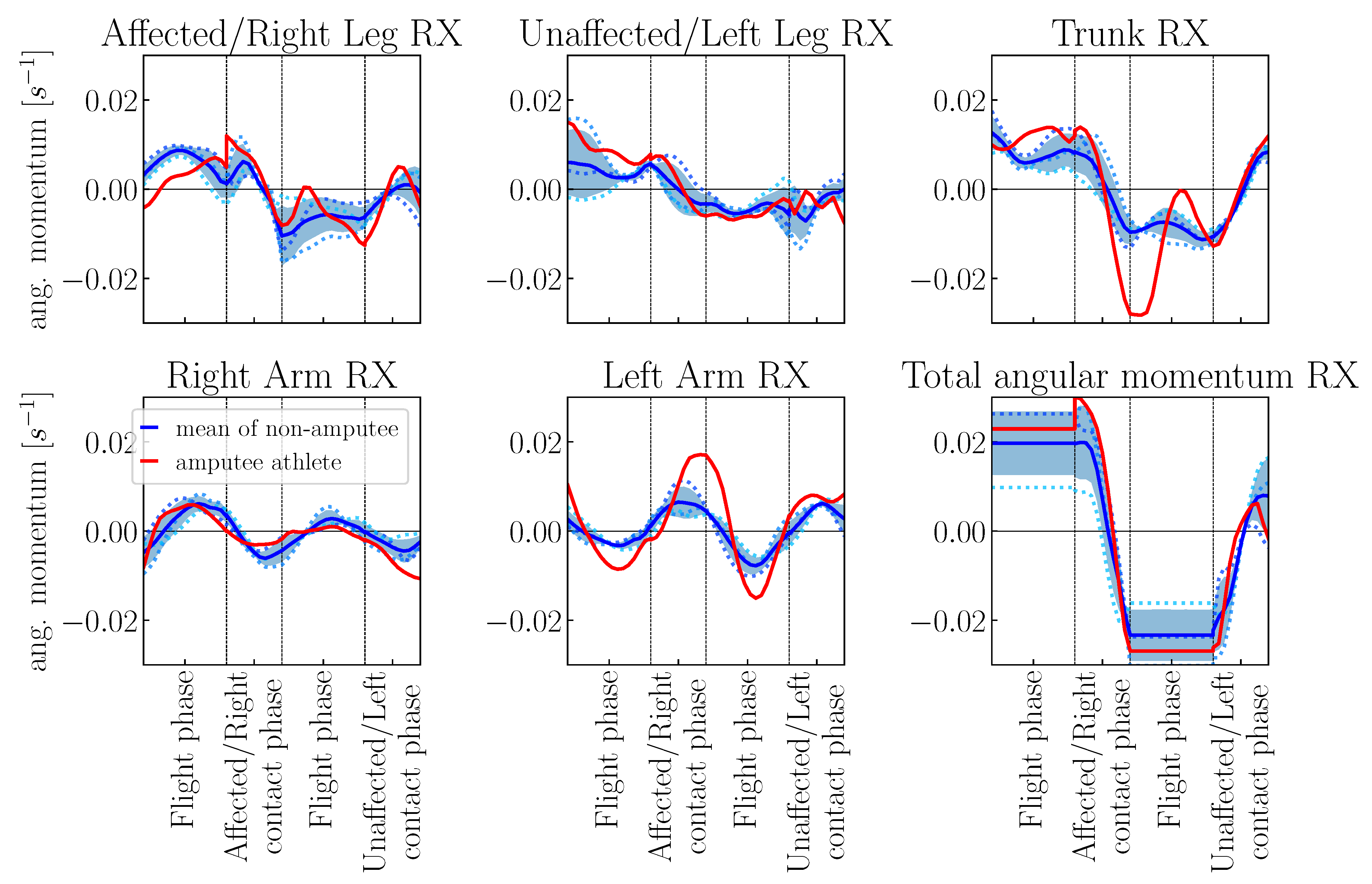 Symmetry 13 00580 g010