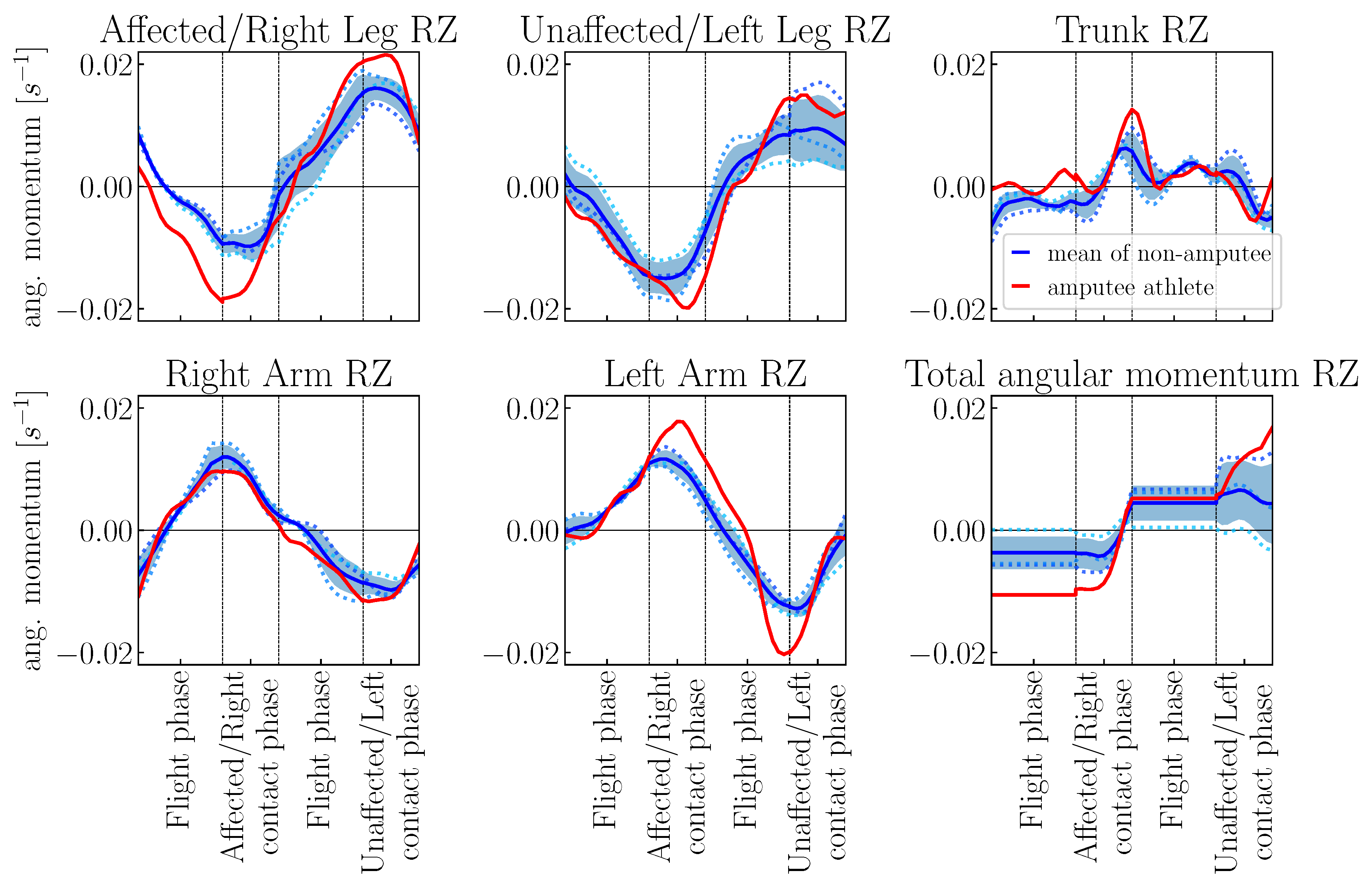 Symmetry 13 00580 g012