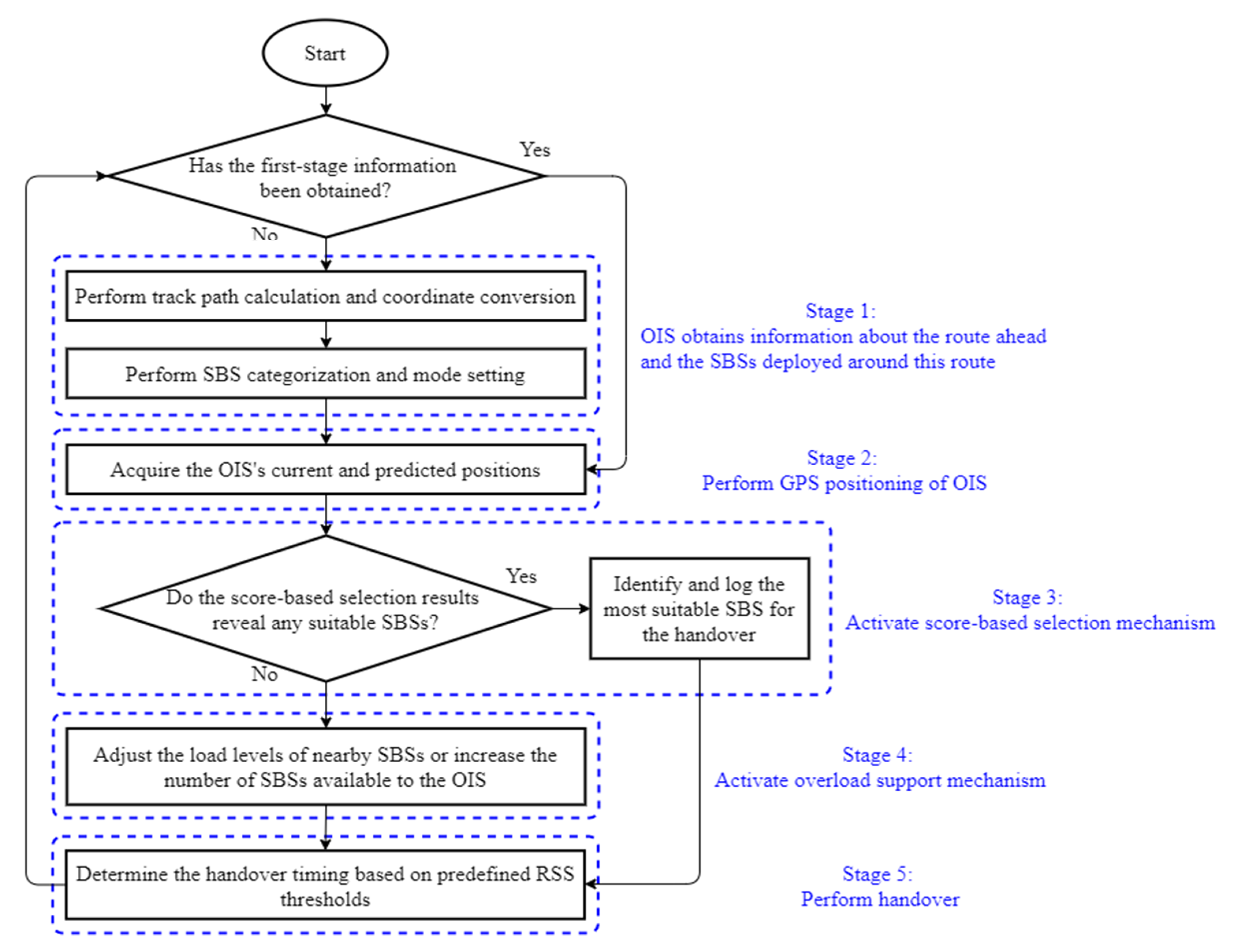 Symmetry 13 00582 g003 Symmetry 13 00582 g003