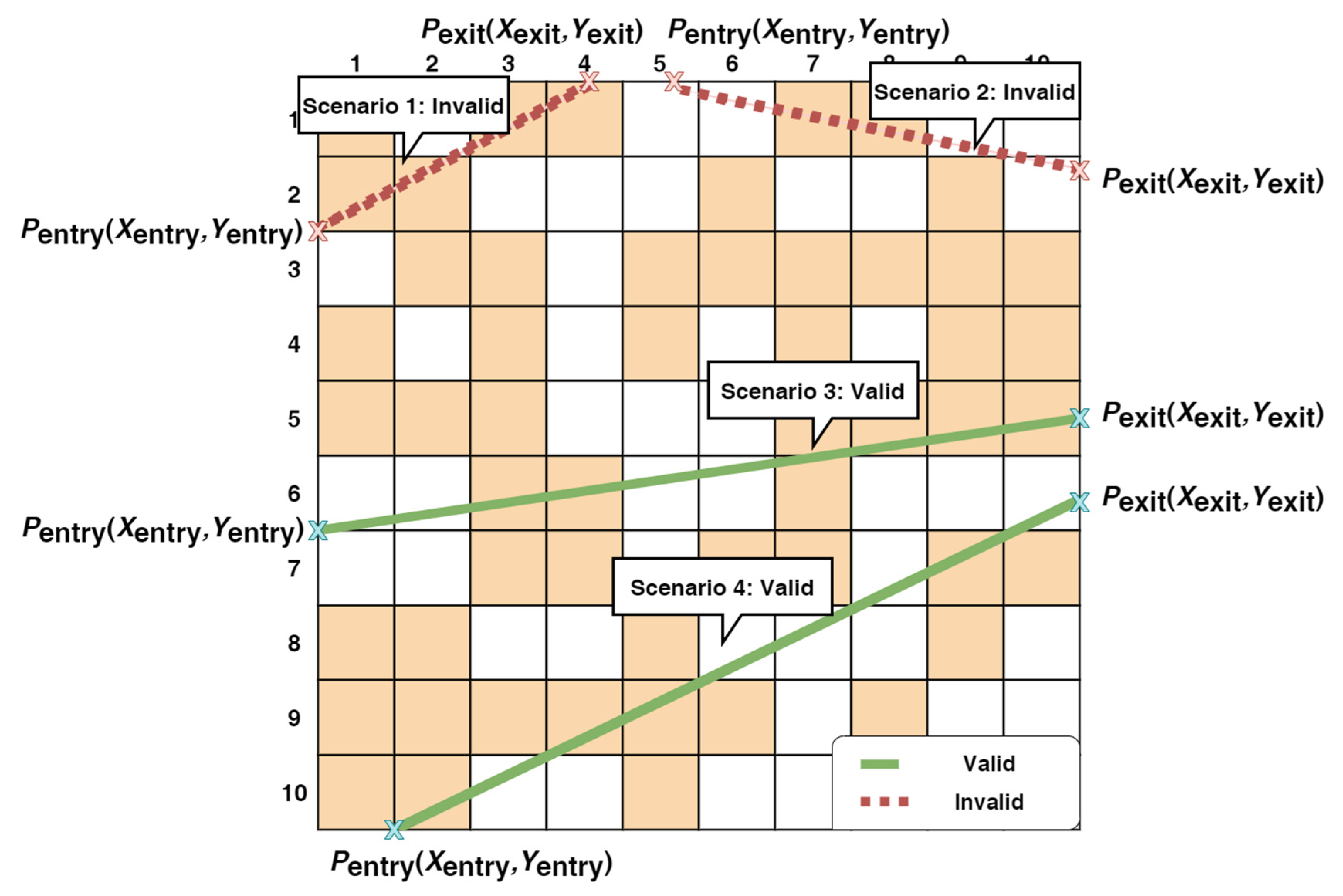 Symmetry 13 00582 g006 Symmetry 13 00582 g006
