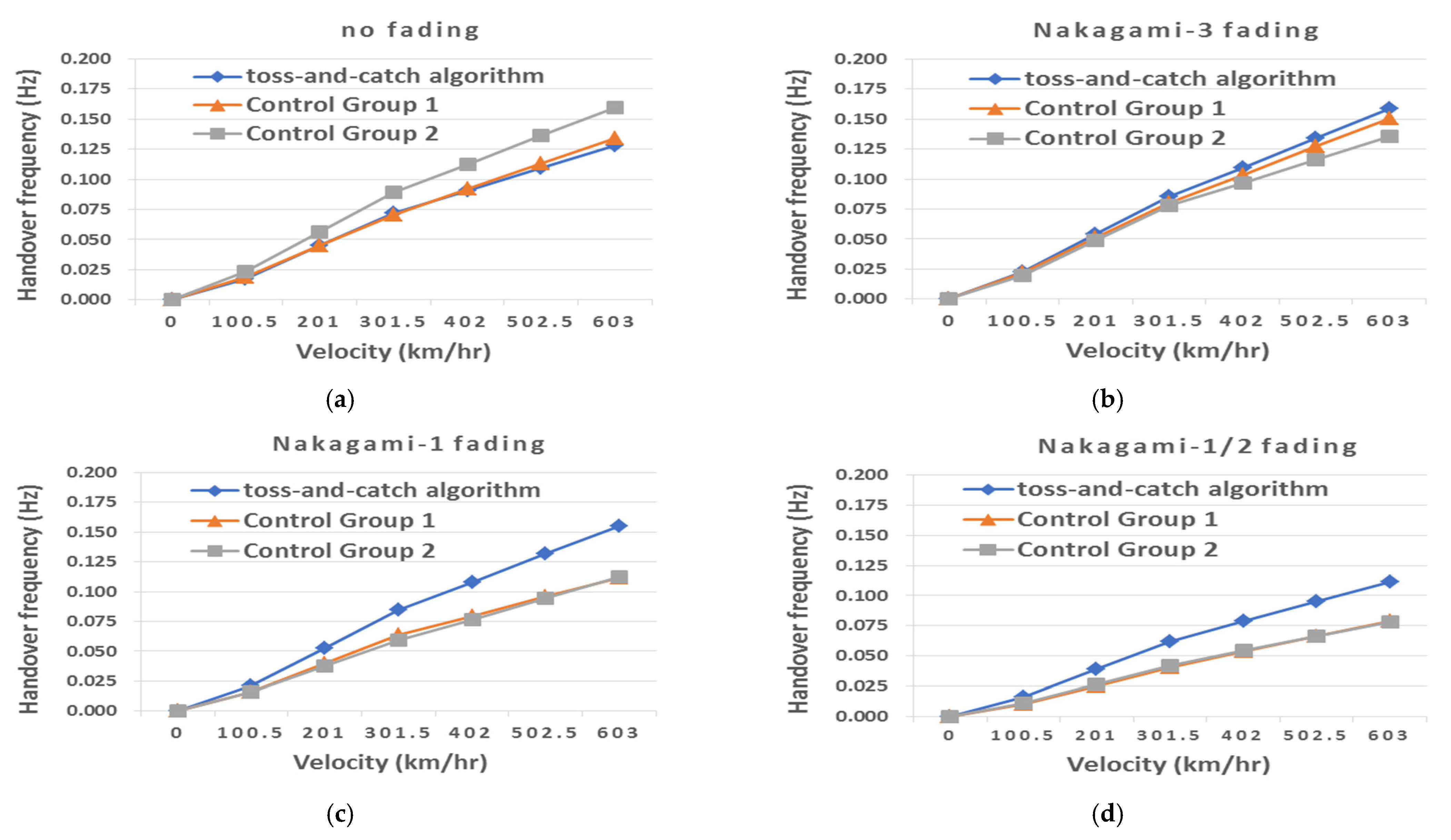Symmetry 13 00582 g019 Symmetry 13 00582 g019