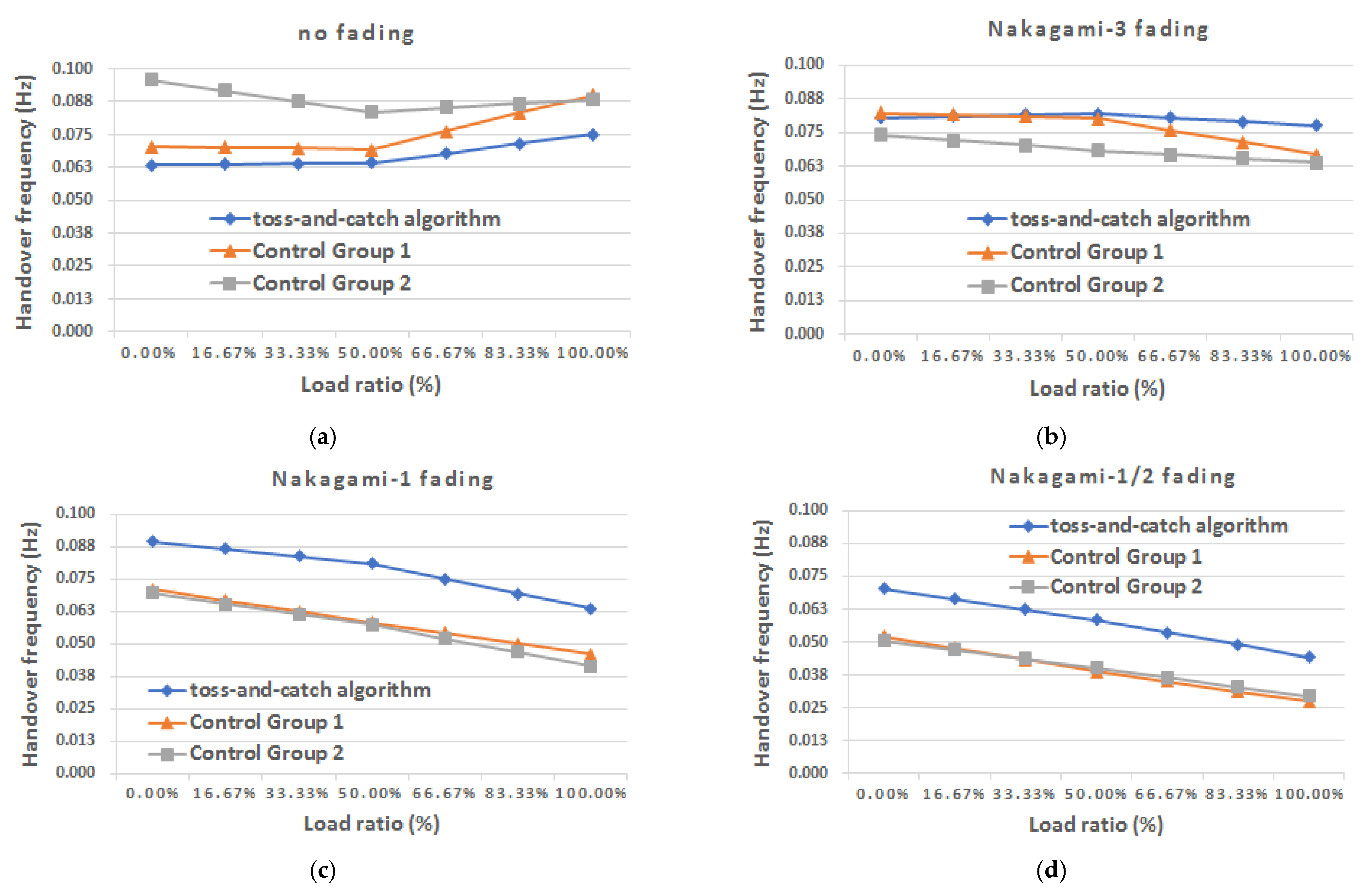 Symmetry 13 00582 g023 Symmetry 13 00582 g023
