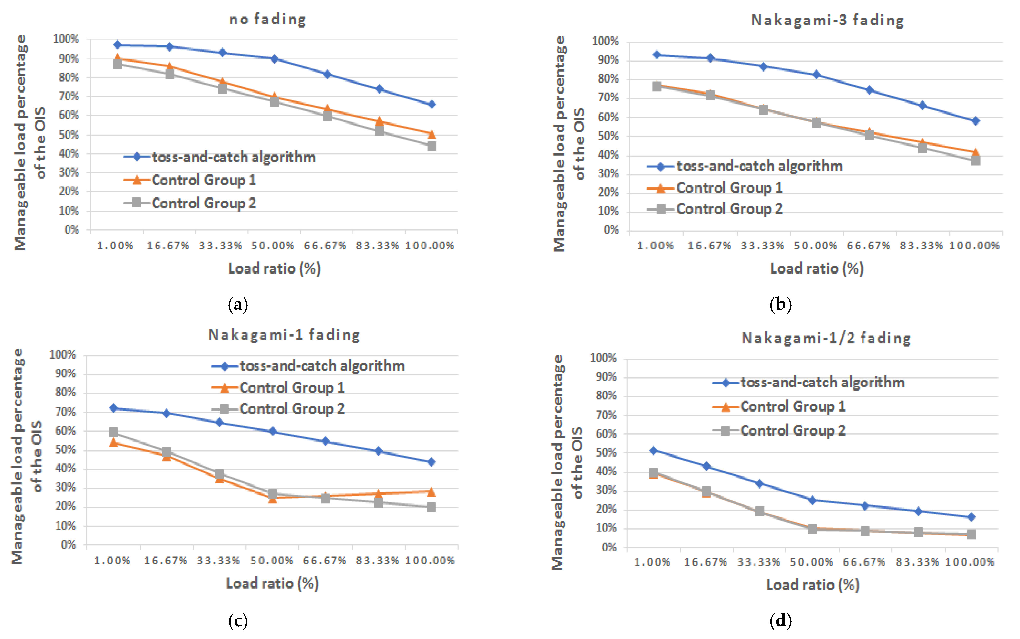 Symmetry 13 00582 g025 Symmetry 13 00582 g025