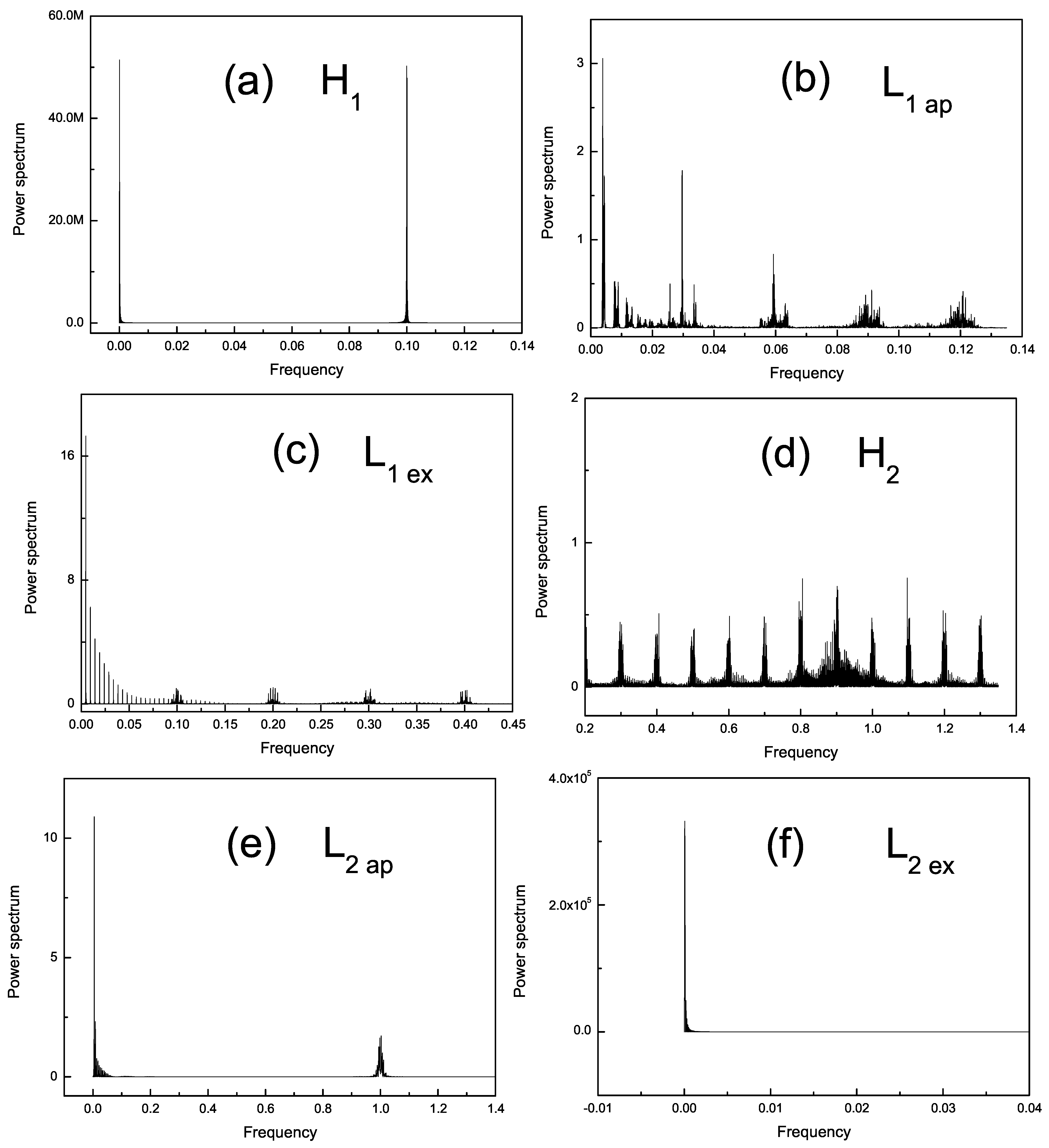 Symmetry 13 00584 g003