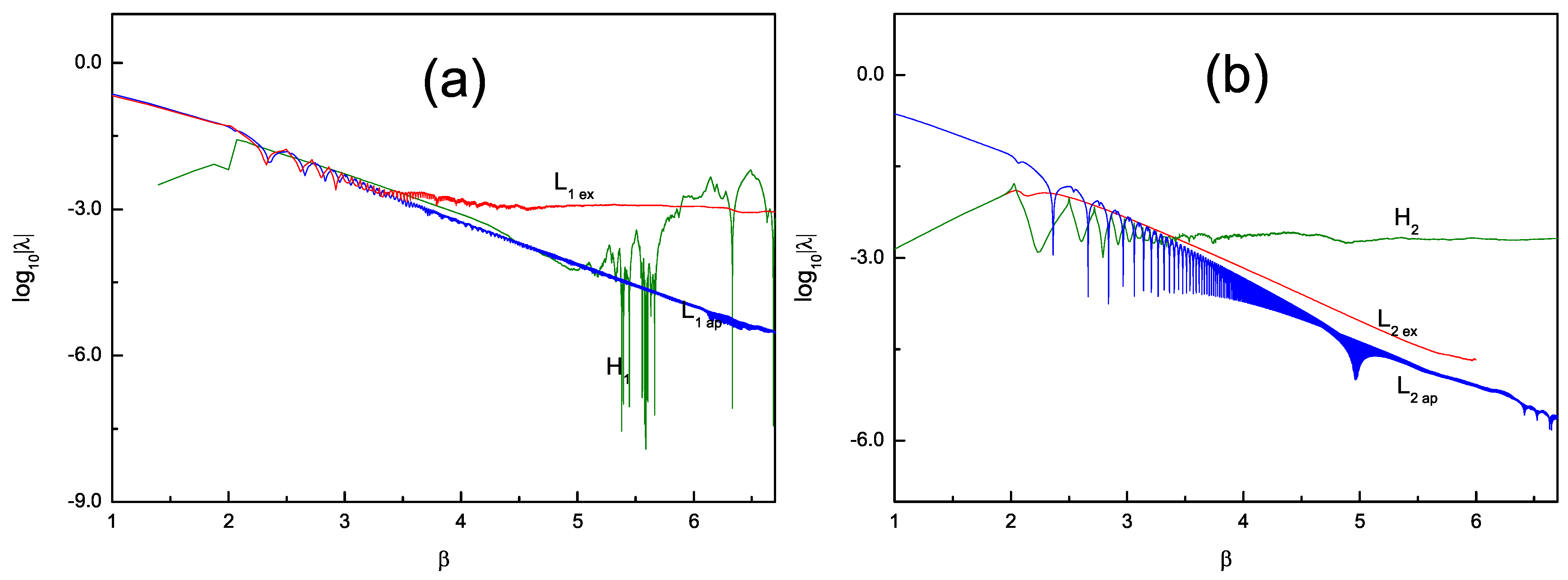 Symmetry 13 00584 g004