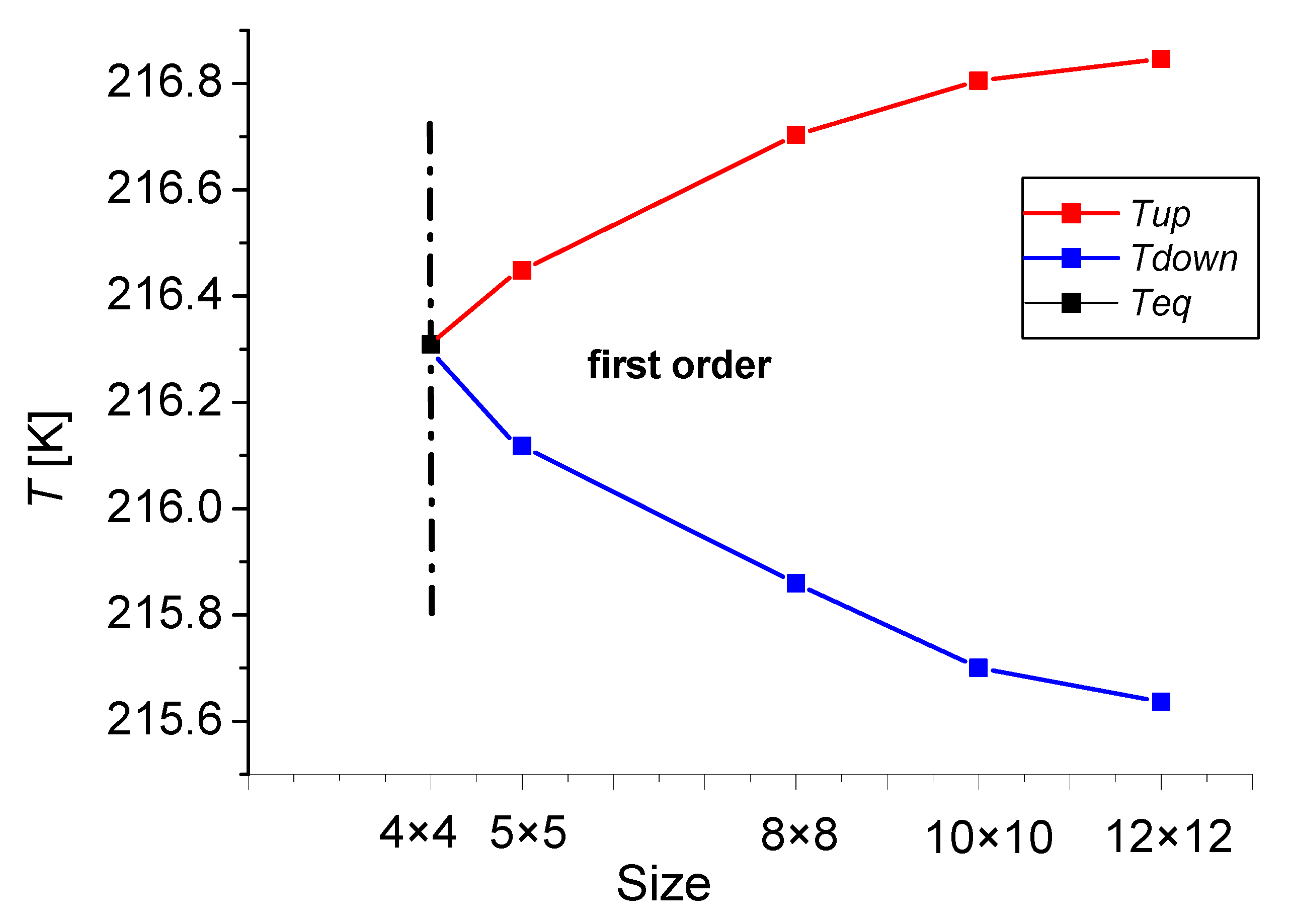 Symmetry 13 00587 g003