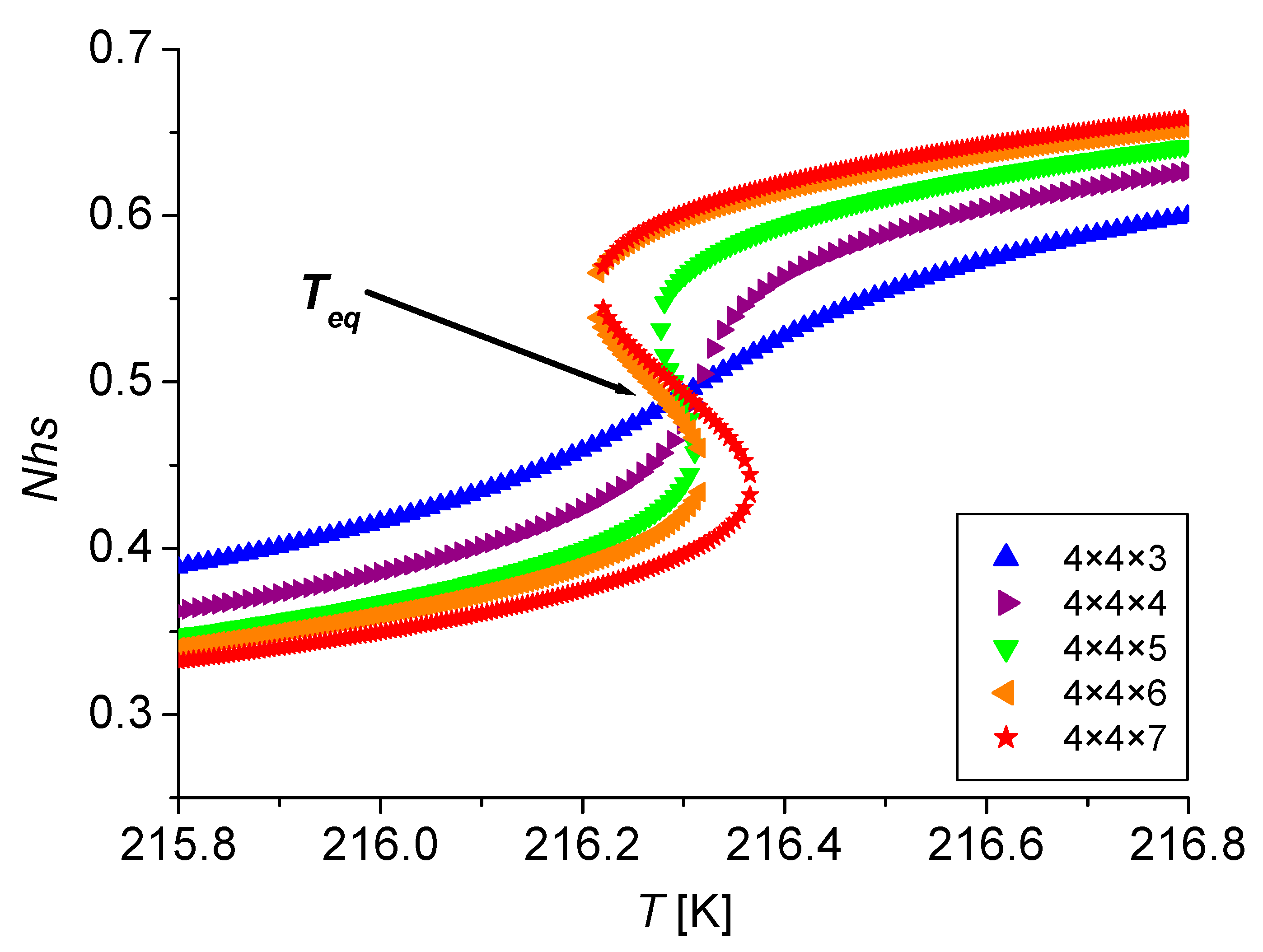 Symmetry 13 00587 g010